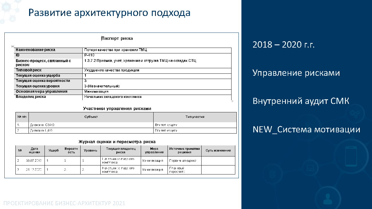 Премиальное корпоративное издание для B2B-партнеров