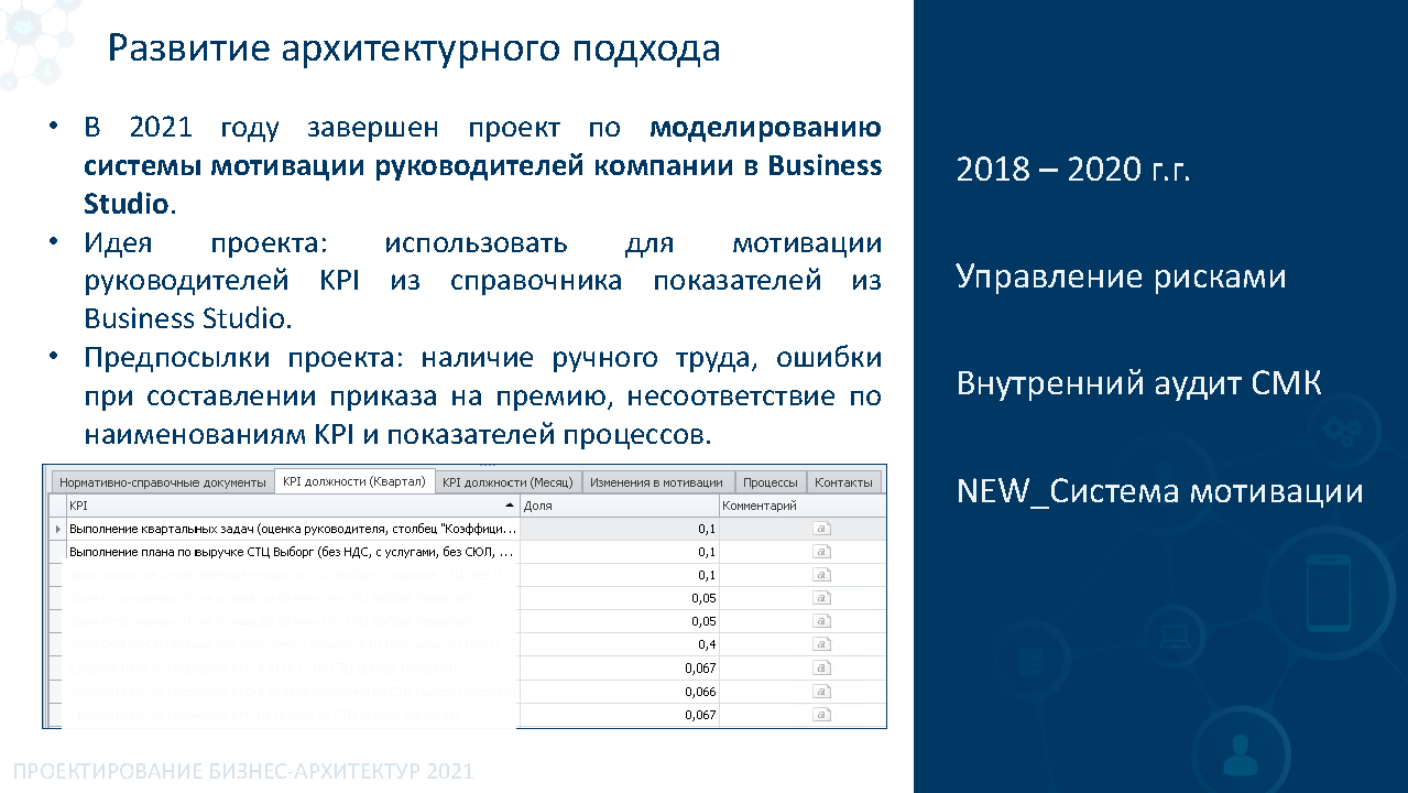 Премиальное корпоративное издание для B2B-партнеров