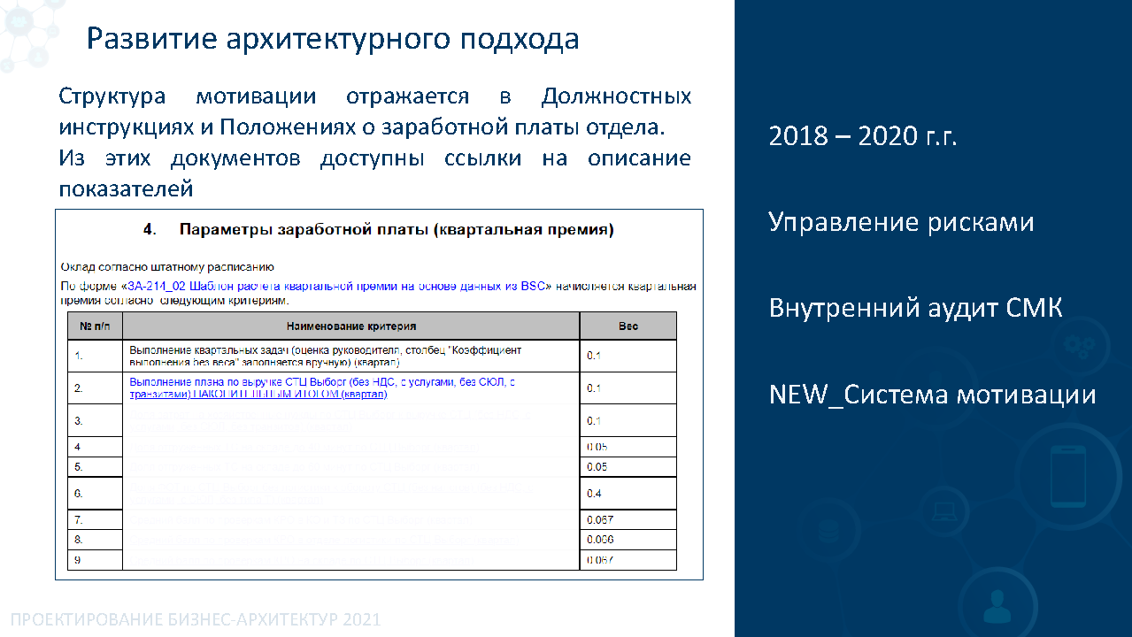 Премиальное корпоративное издание для B2B-партнеров