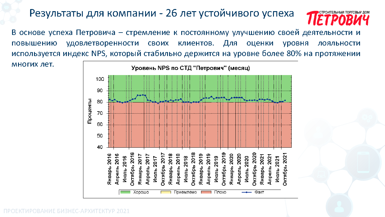 Премиальное корпоративное издание для B2B-партнеров