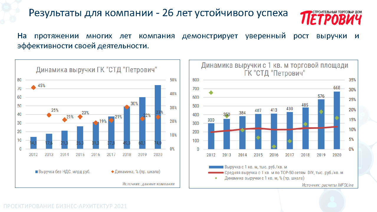 Премиальное корпоративное издание для B2B-партнеров
