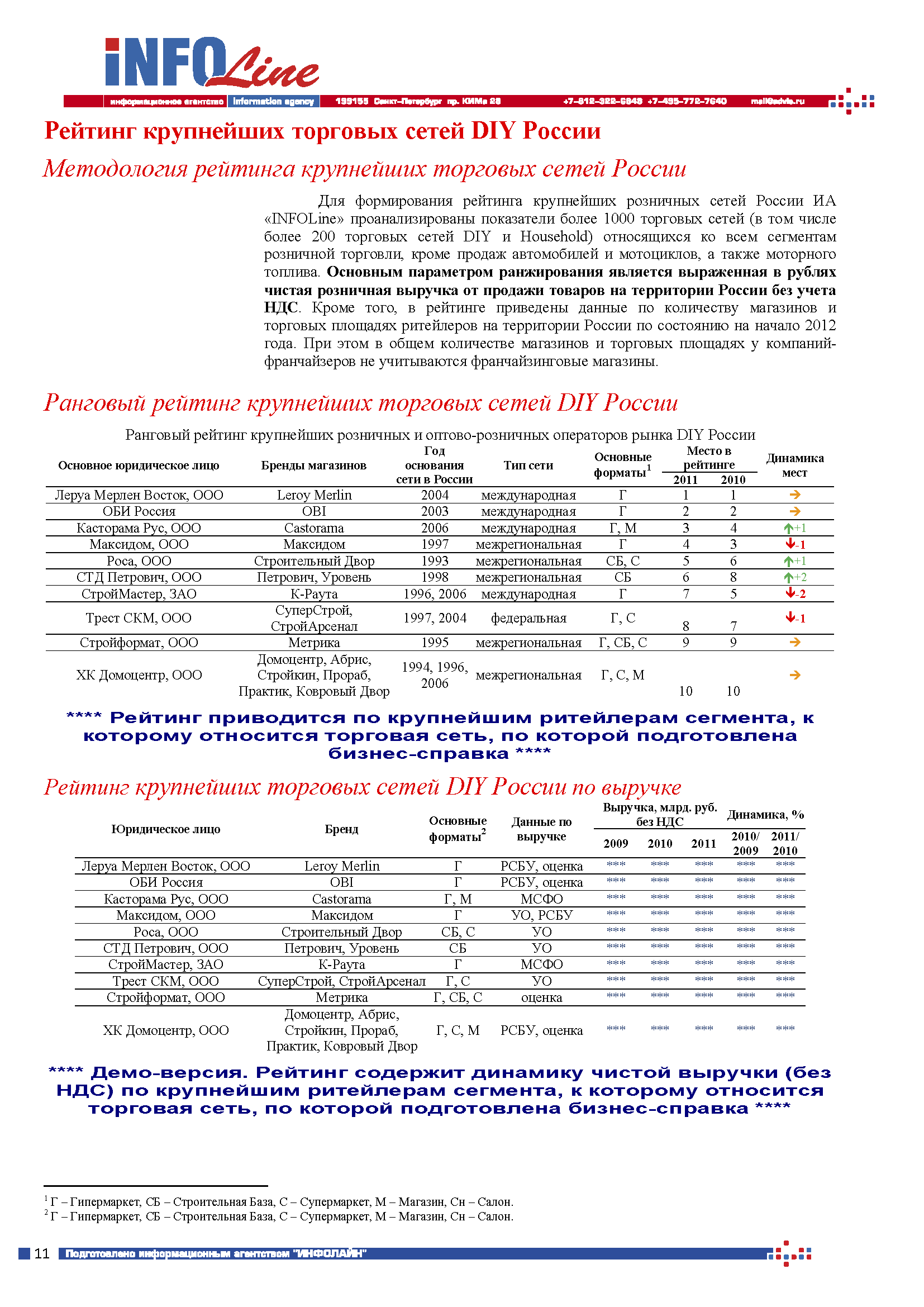 Информационно-технический каталог строительных систем