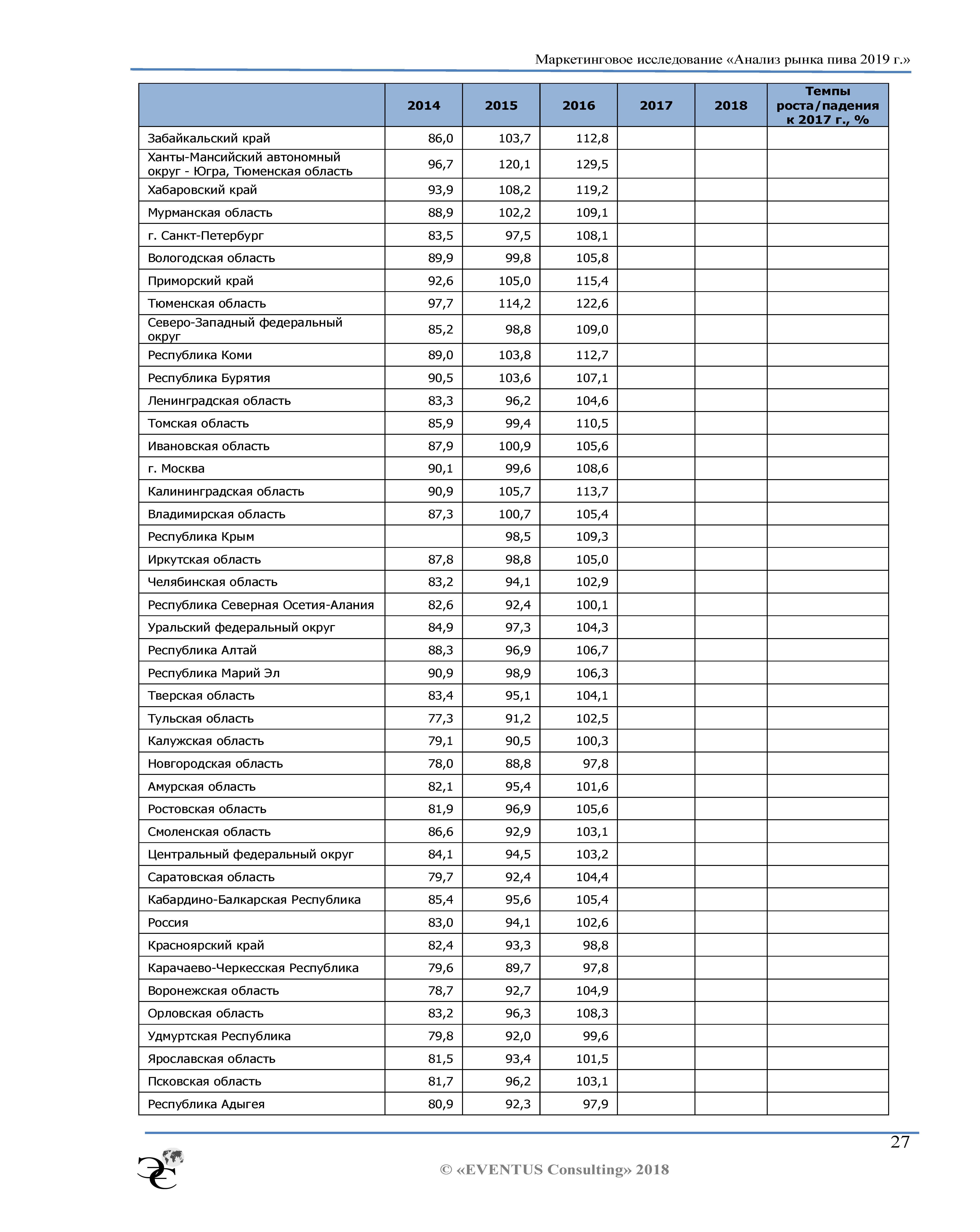 Годовой отчет и стратегический план