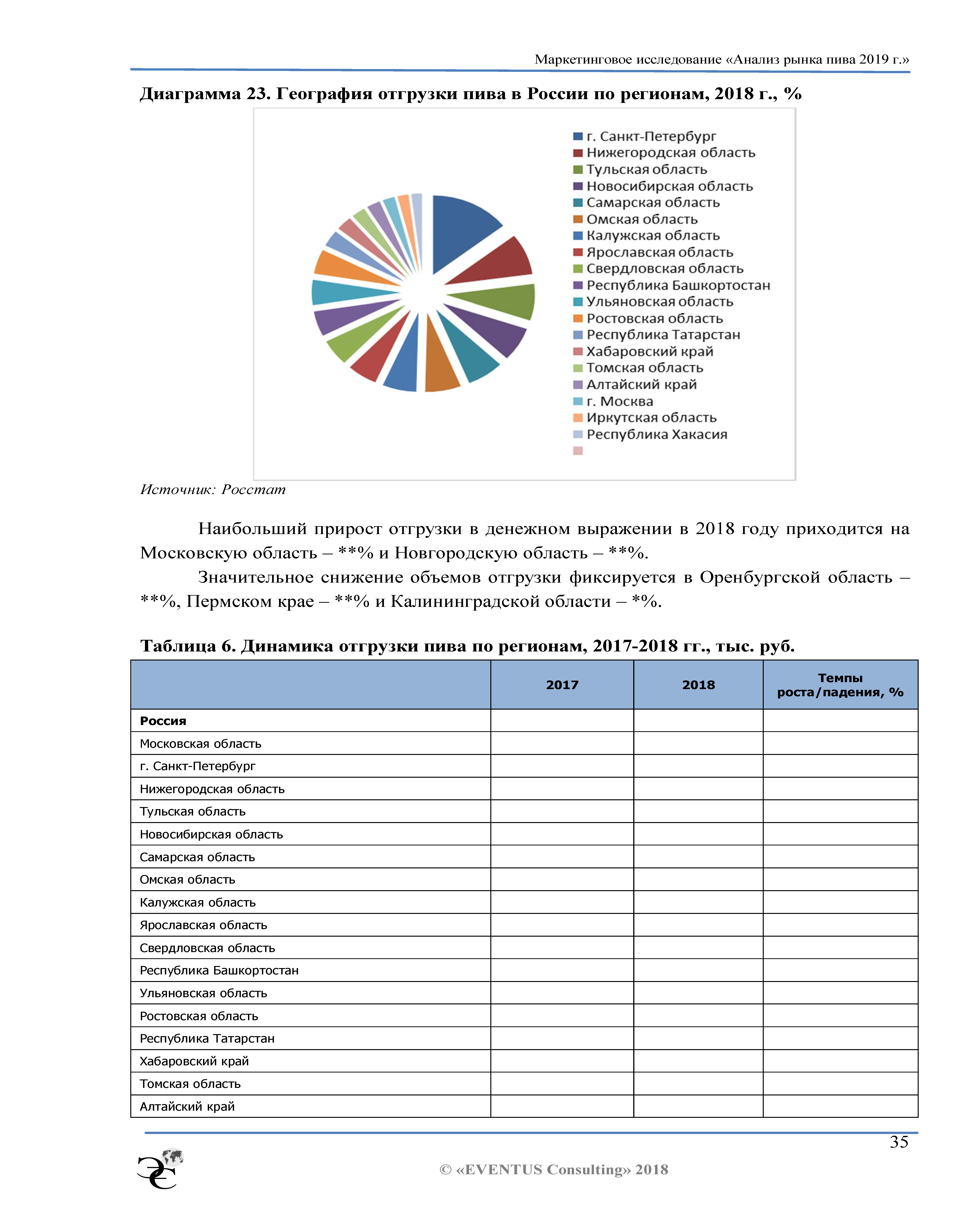 Годовой отчет и стратегический план