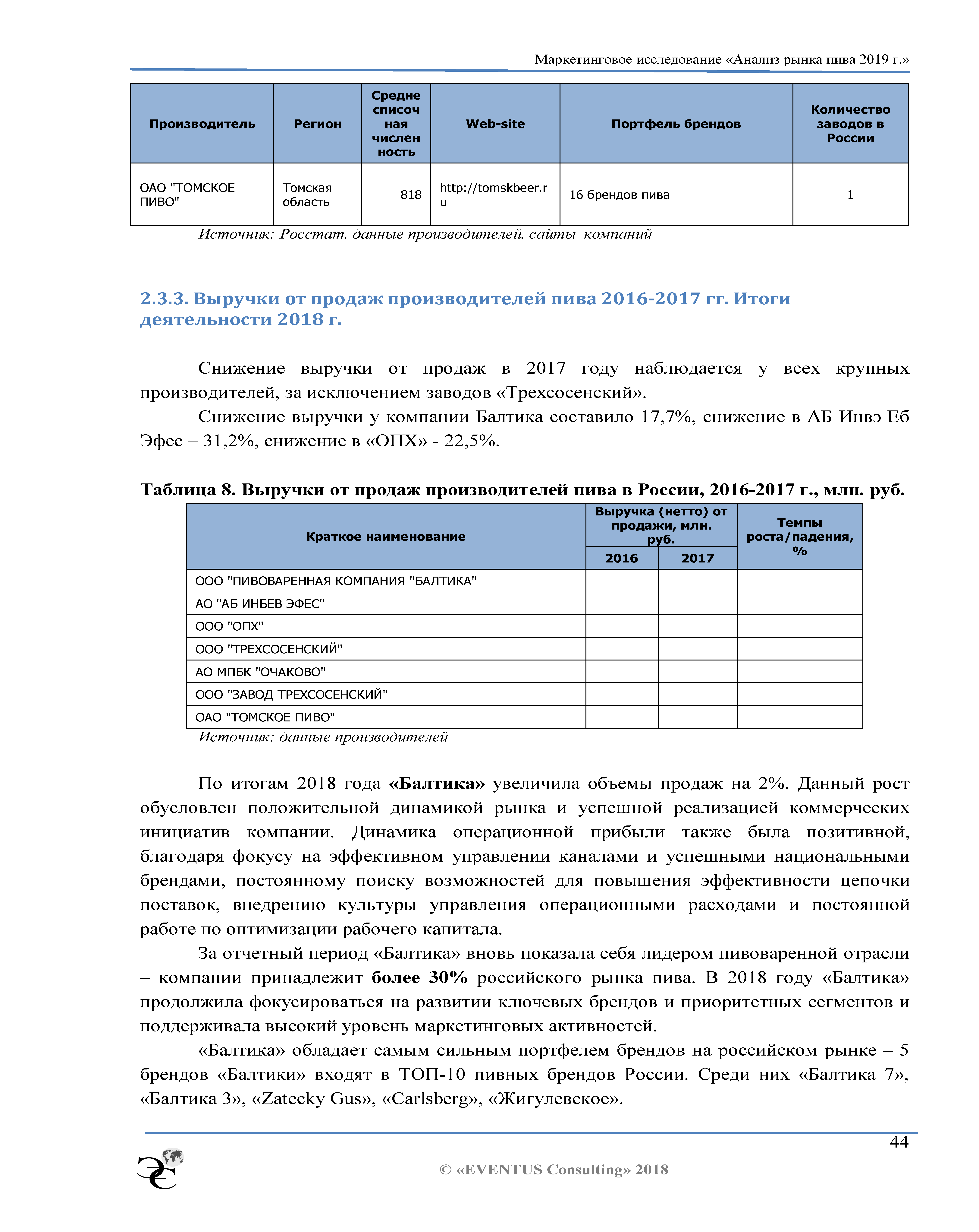 Годовой отчет и стратегический план