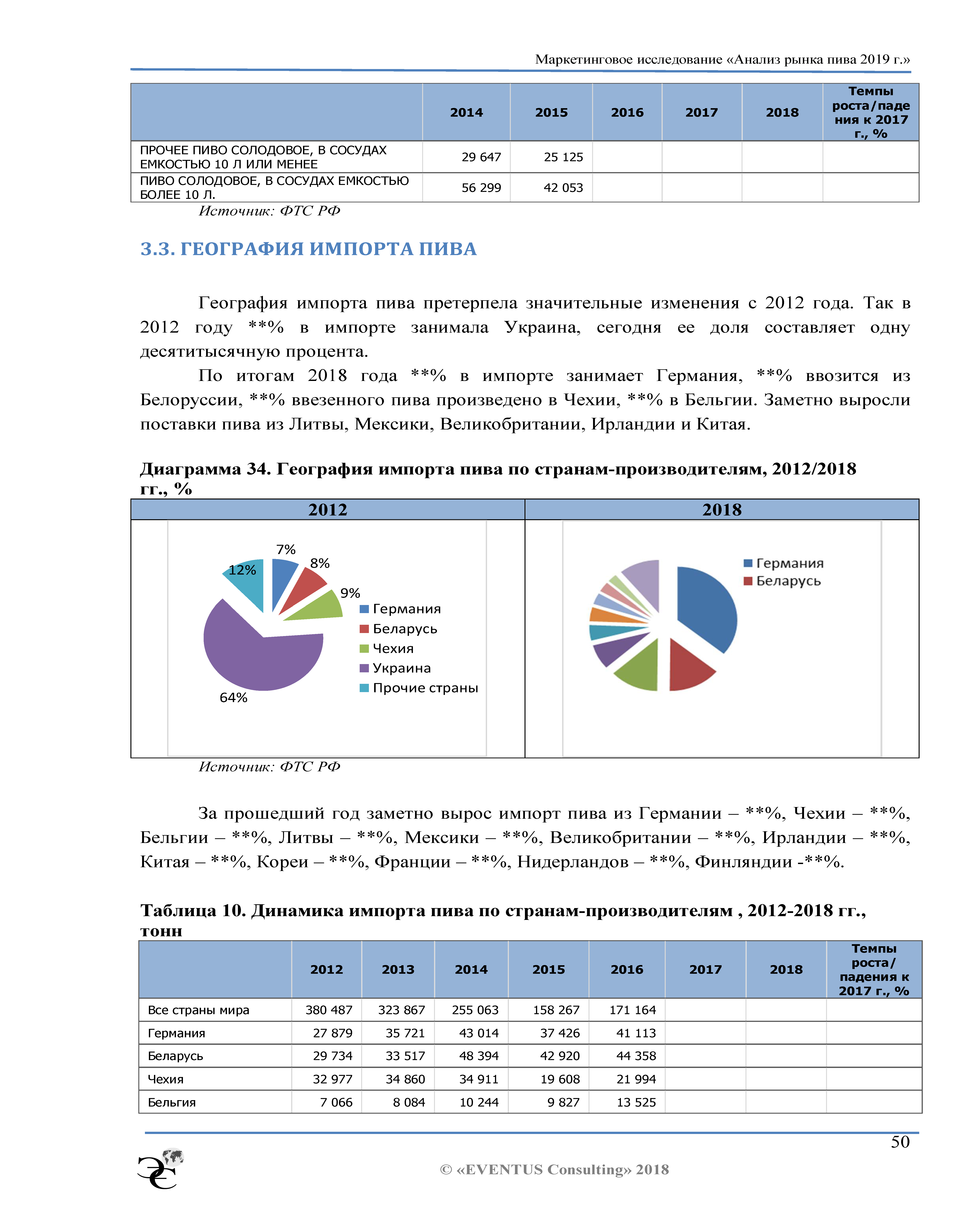 Годовой отчет и стратегический план