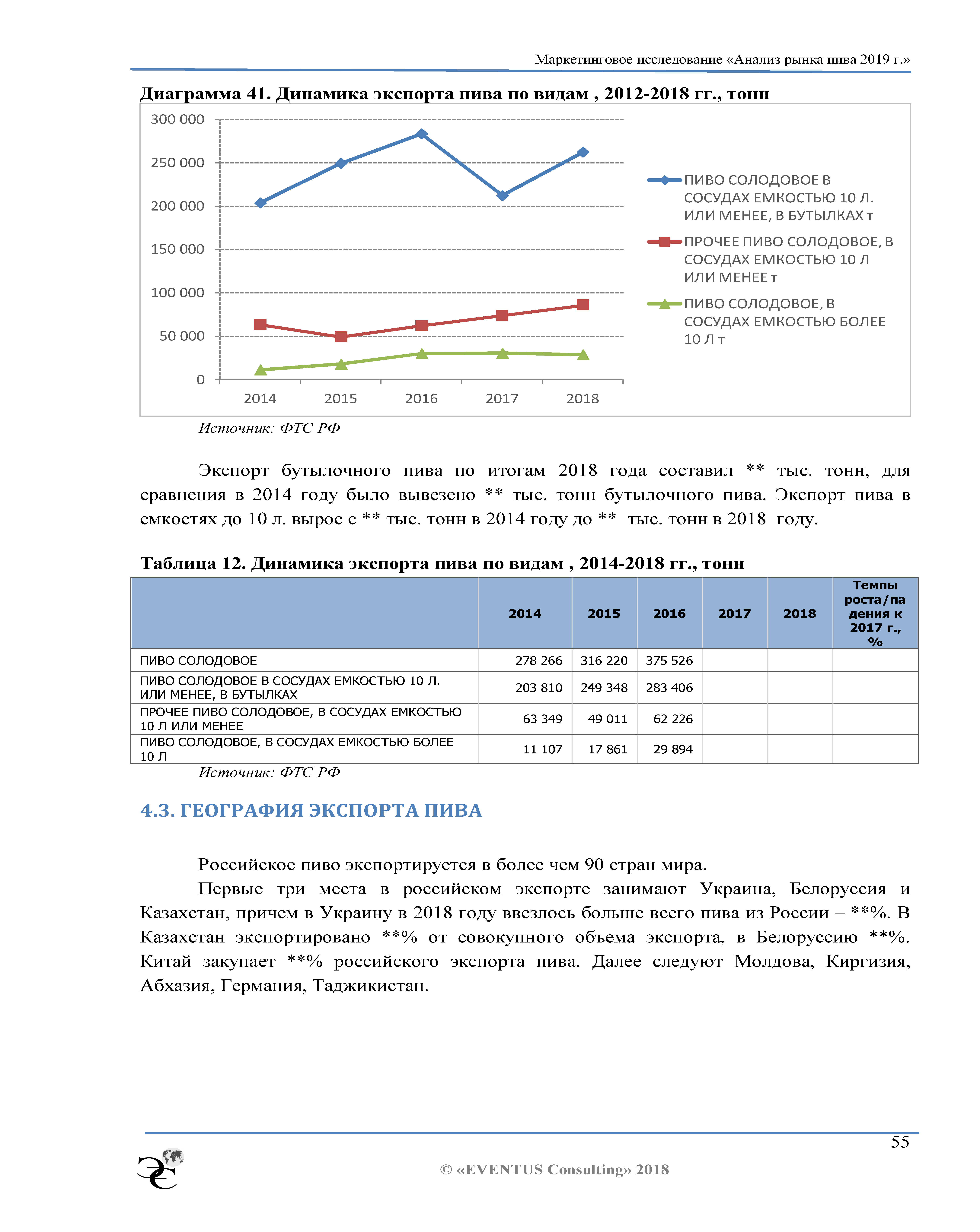 Годовой отчет и стратегический план