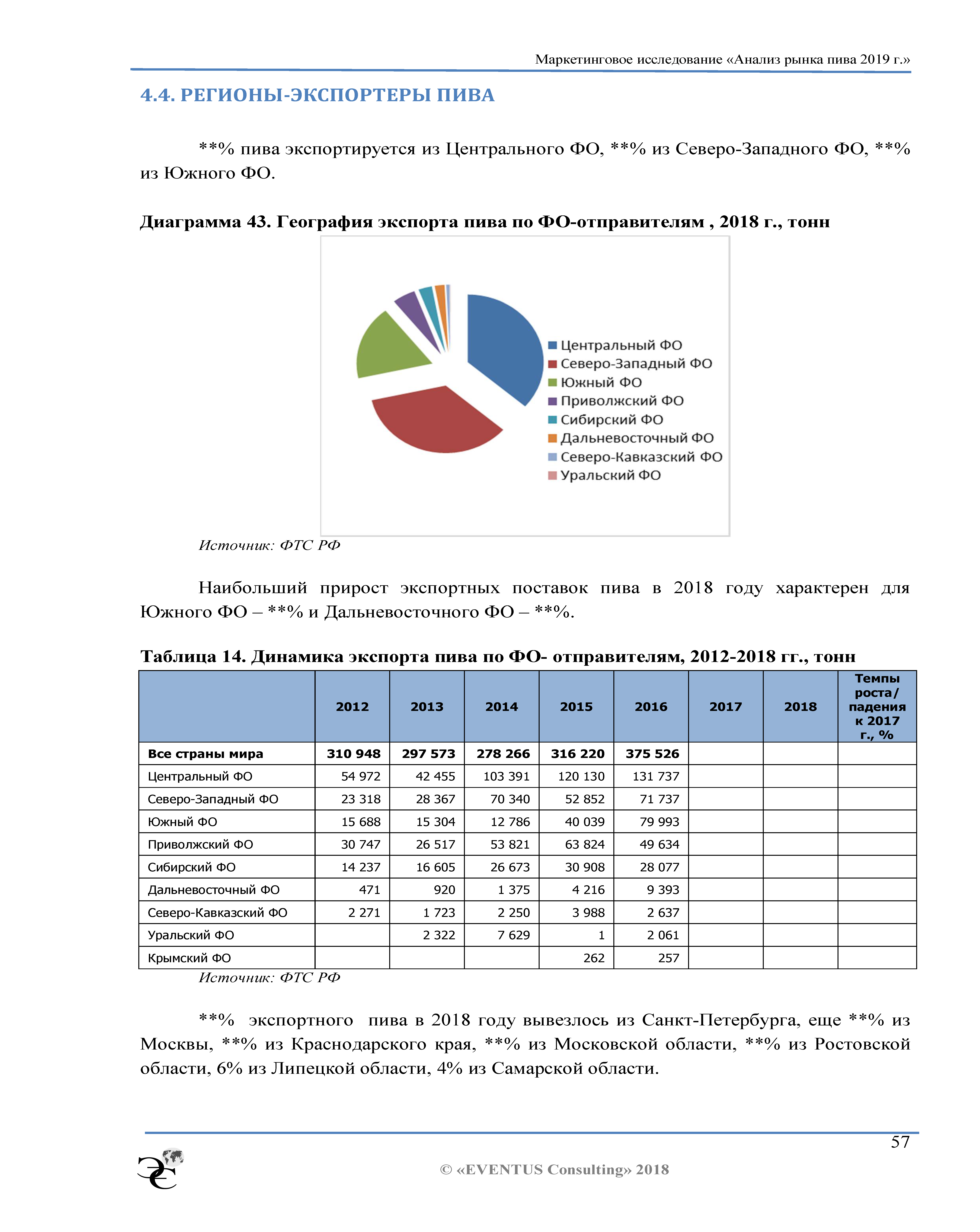 Годовой отчет и стратегический план