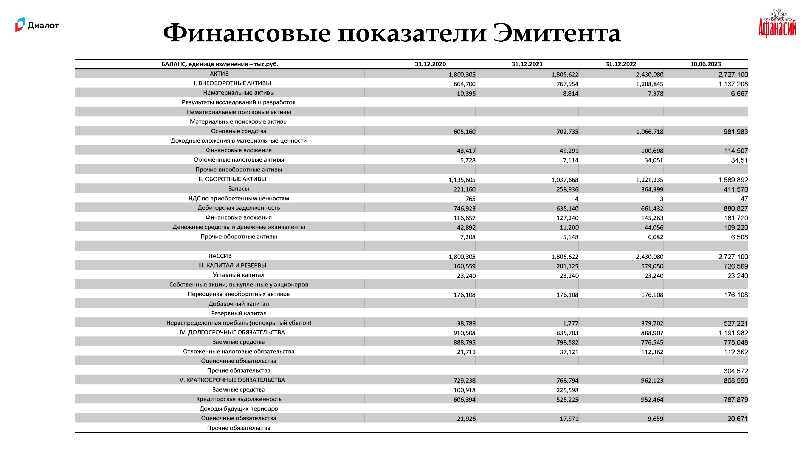 Премиальный брендбук Gletcher Brewery