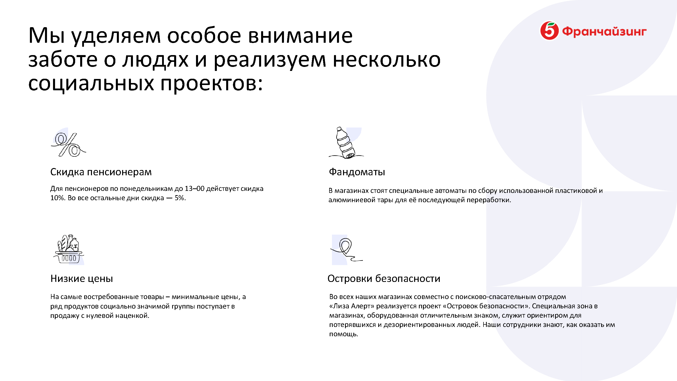 Презентационный инвестиционный альбом для франчайзи