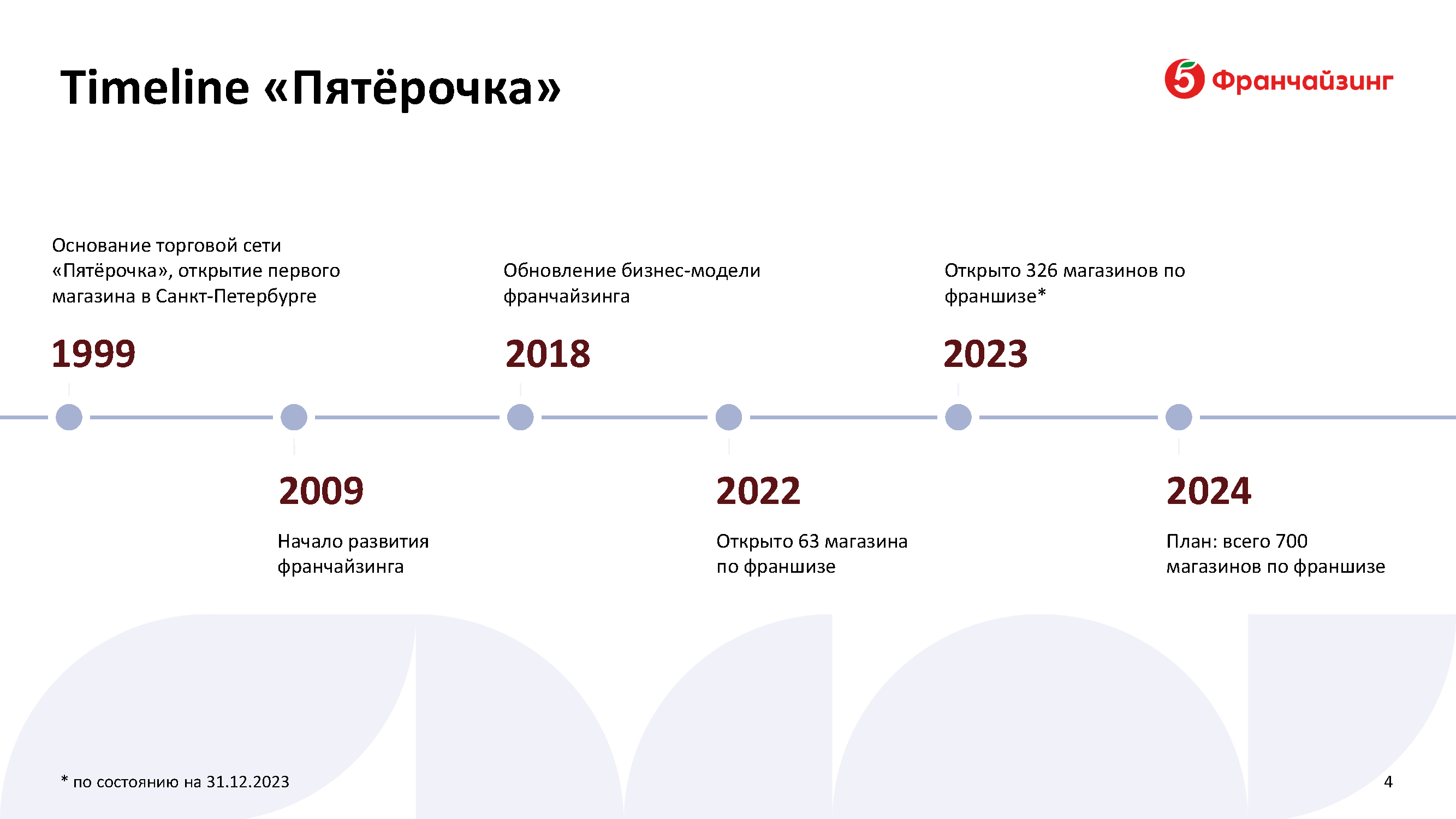 Презентационный инвестиционный альбом для франчайзи