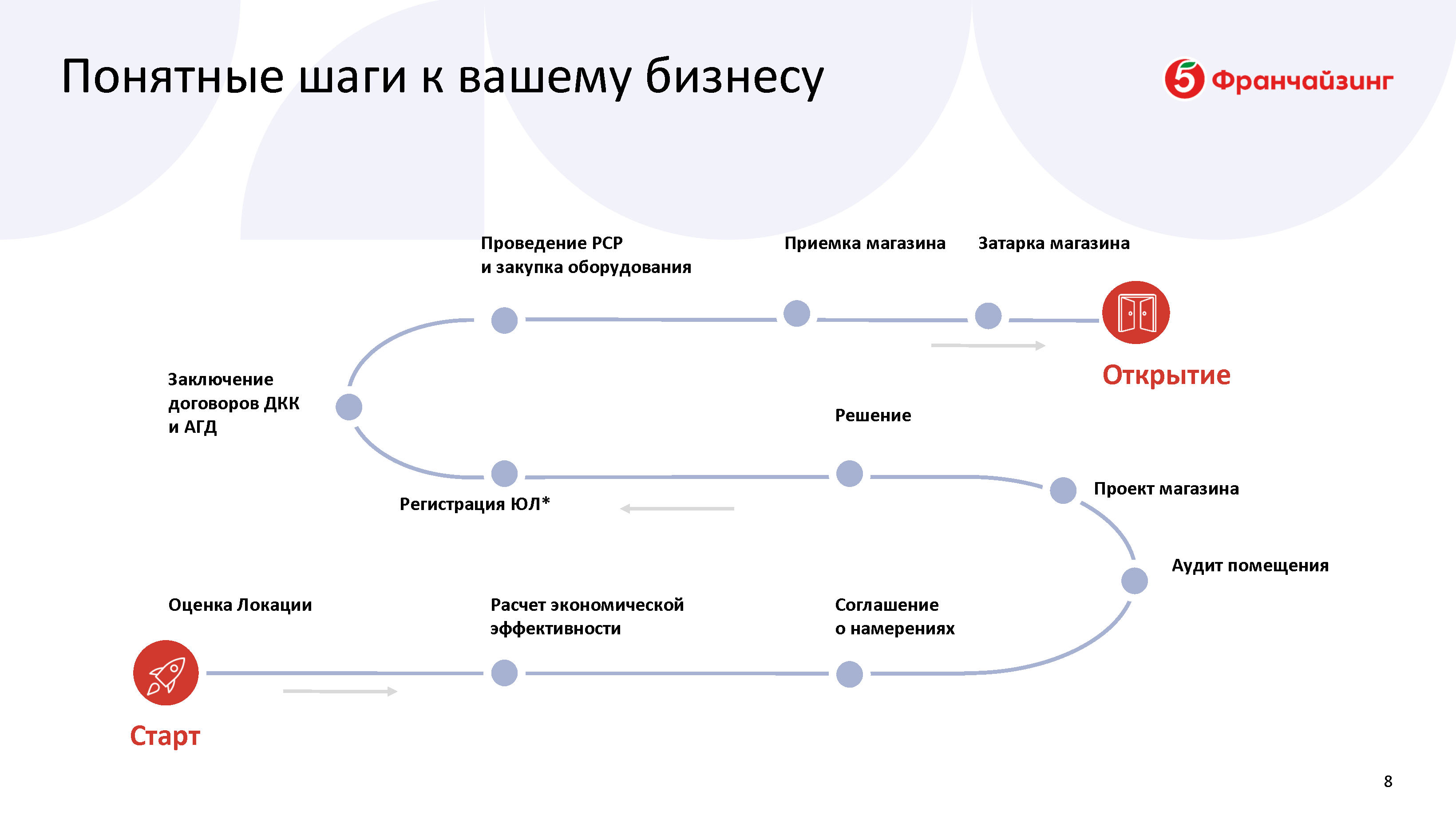 Презентационный инвестиционный альбом для франчайзи