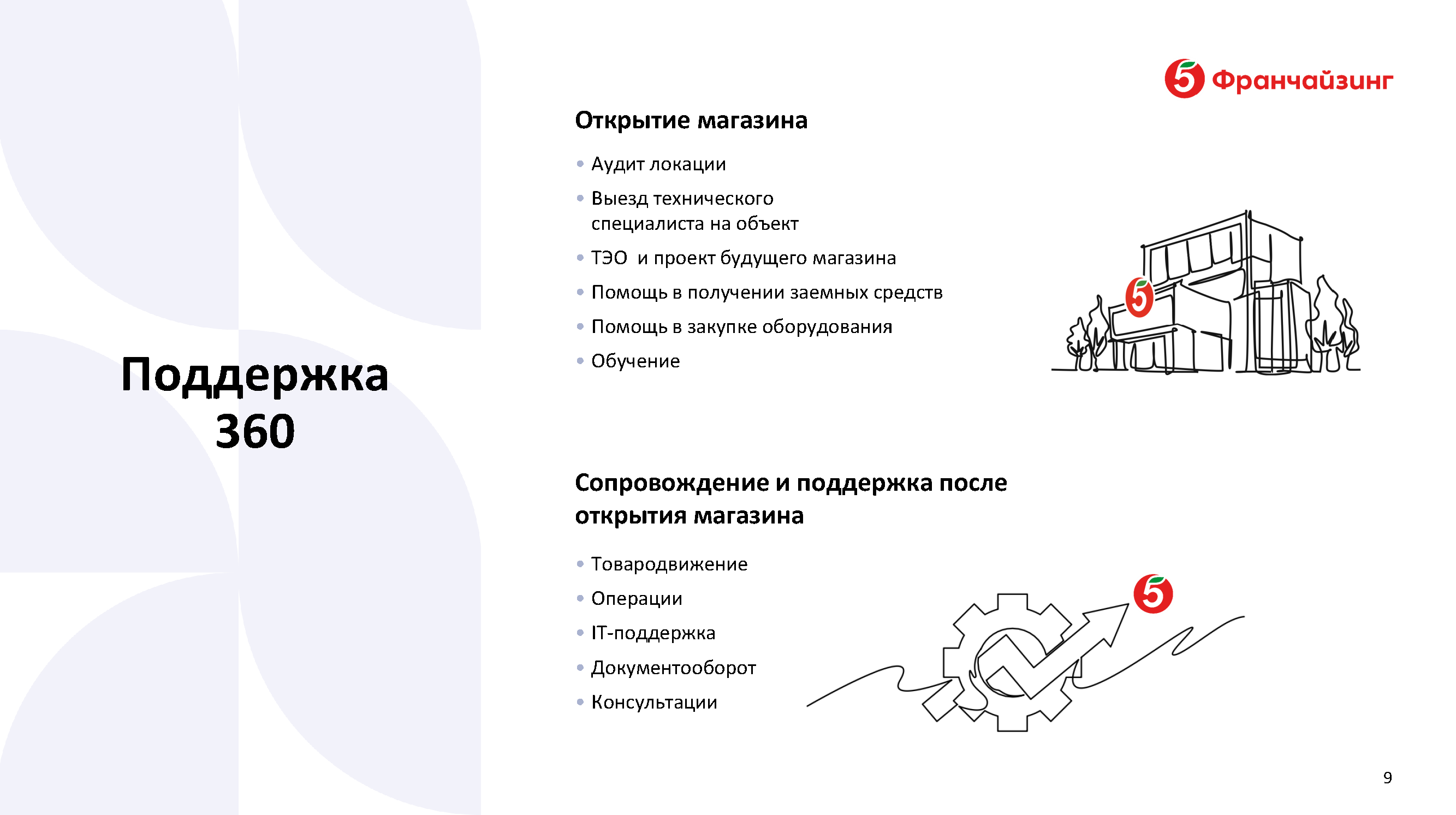 Презентационный инвестиционный альбом для франчайзи