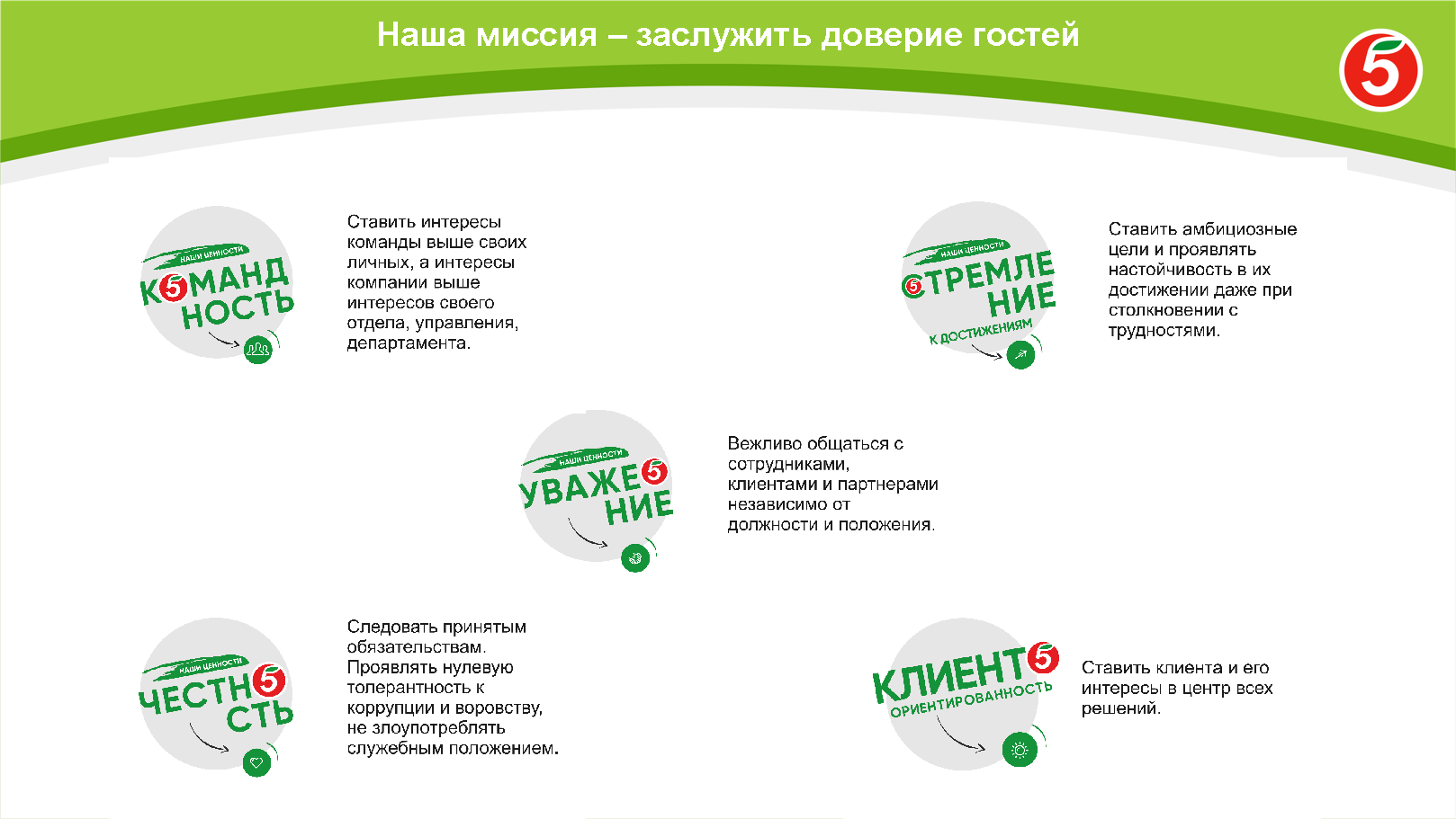 Полевой презентационный HR-альбом