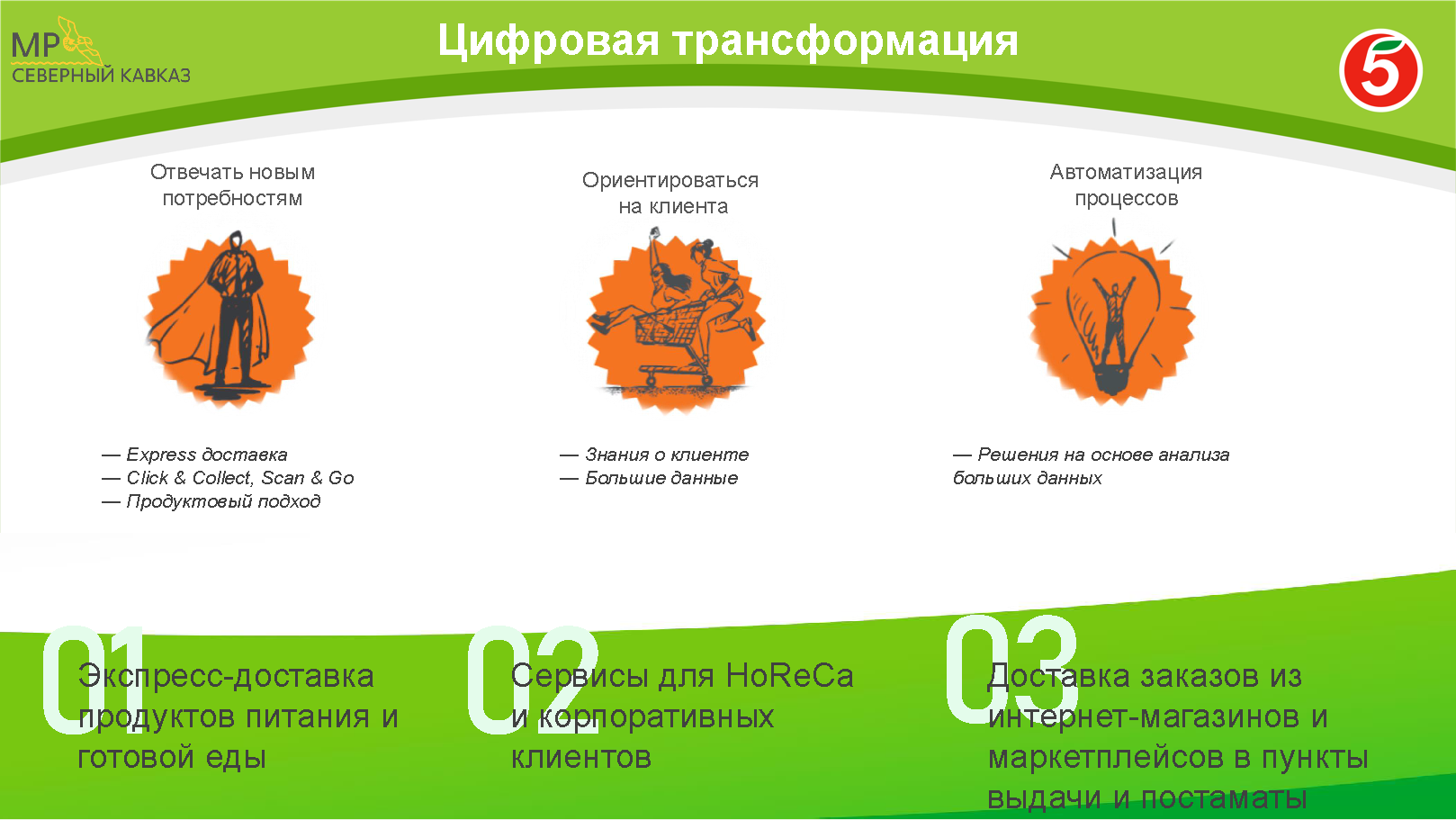 Полевой презентационный HR-альбом