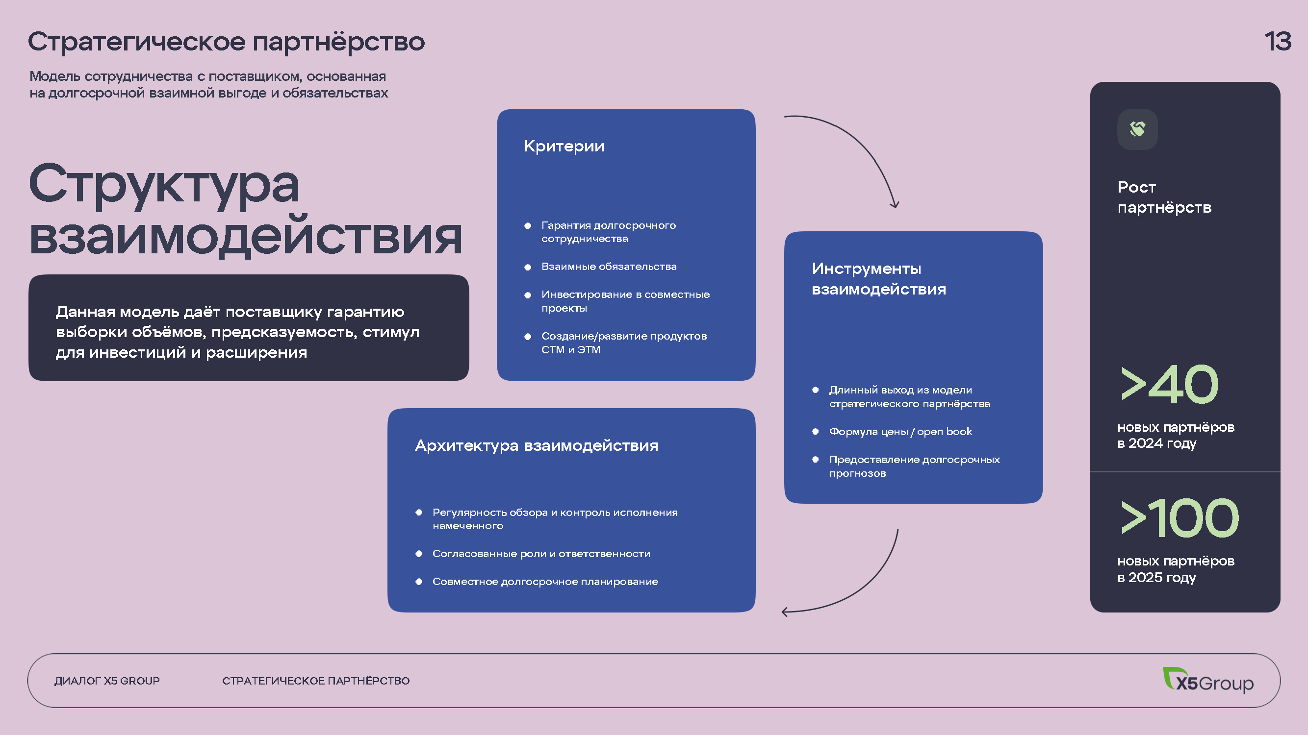 Инвестиционный и операционный путеводитель