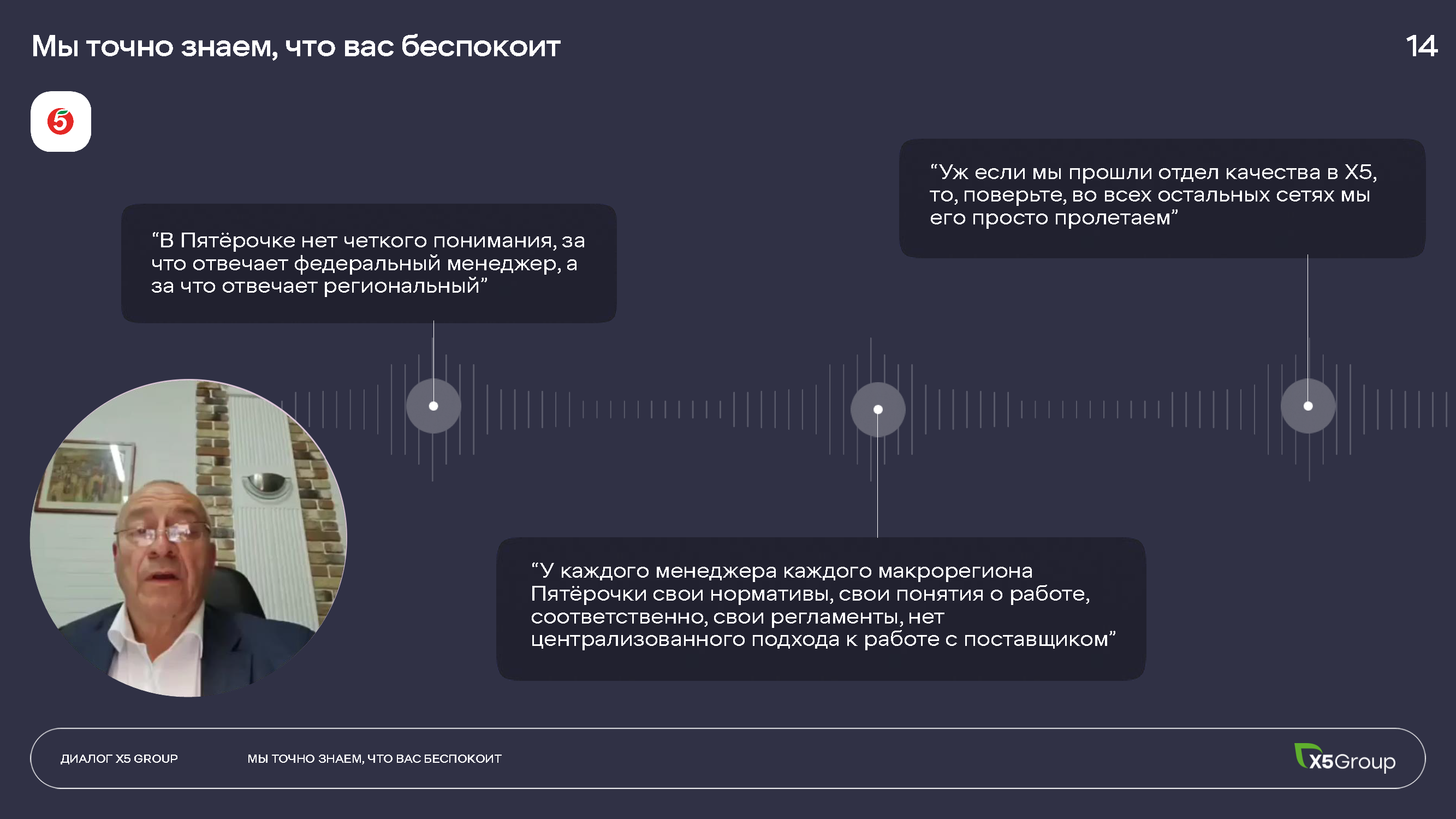 Инвестиционный и операционный путеводитель