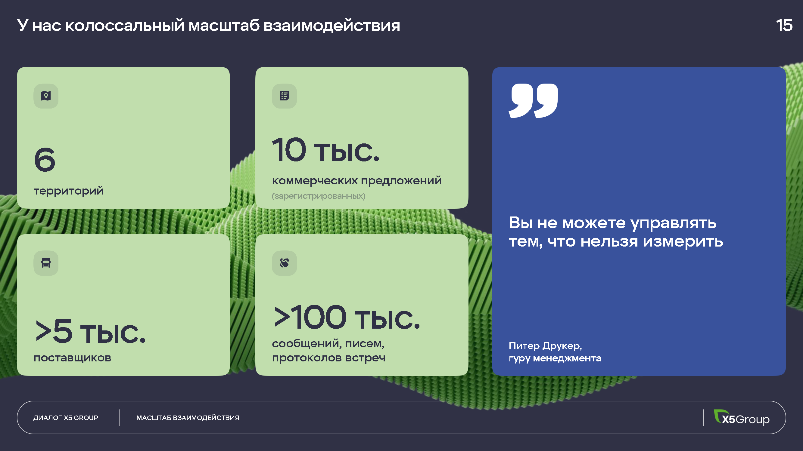 Инвестиционный и операционный путеводитель