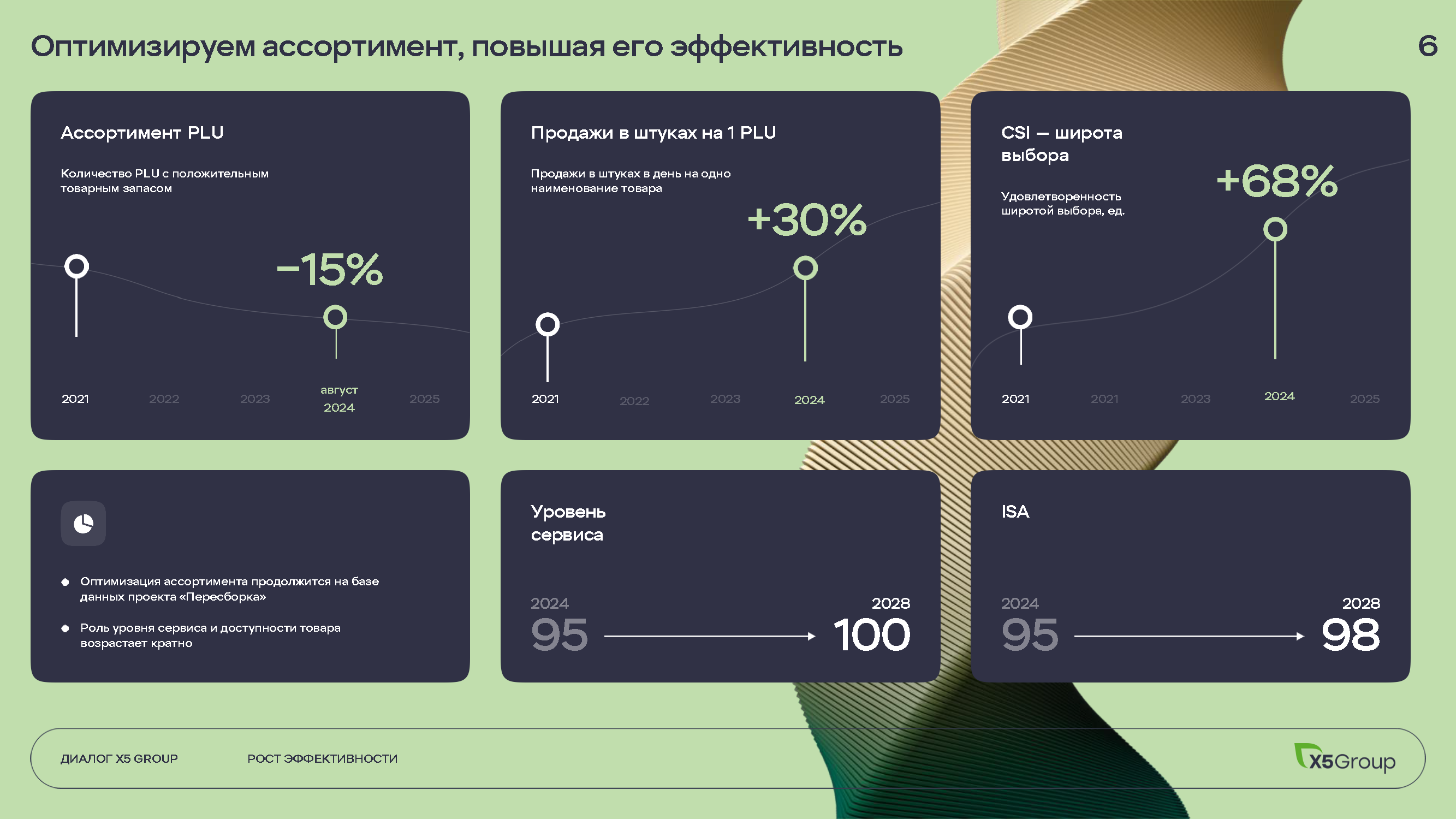 Инвестиционный и операционный путеводитель