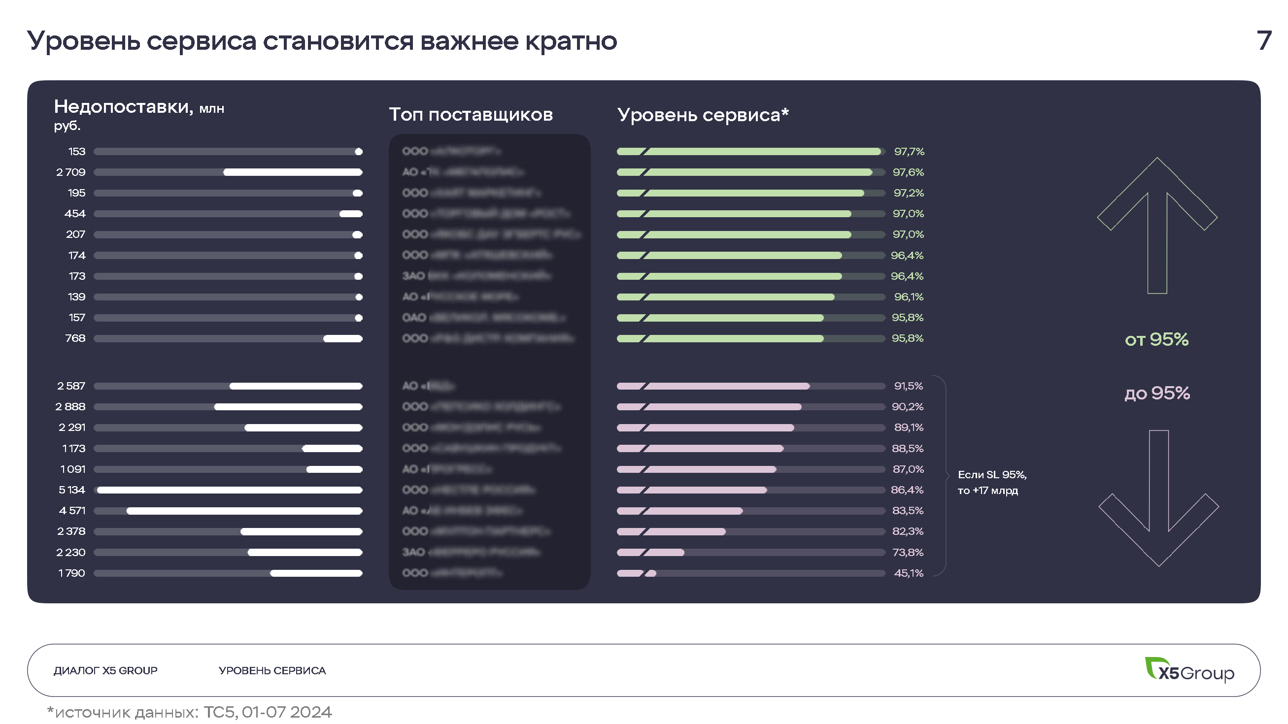 Инвестиционный и операционный путеводитель