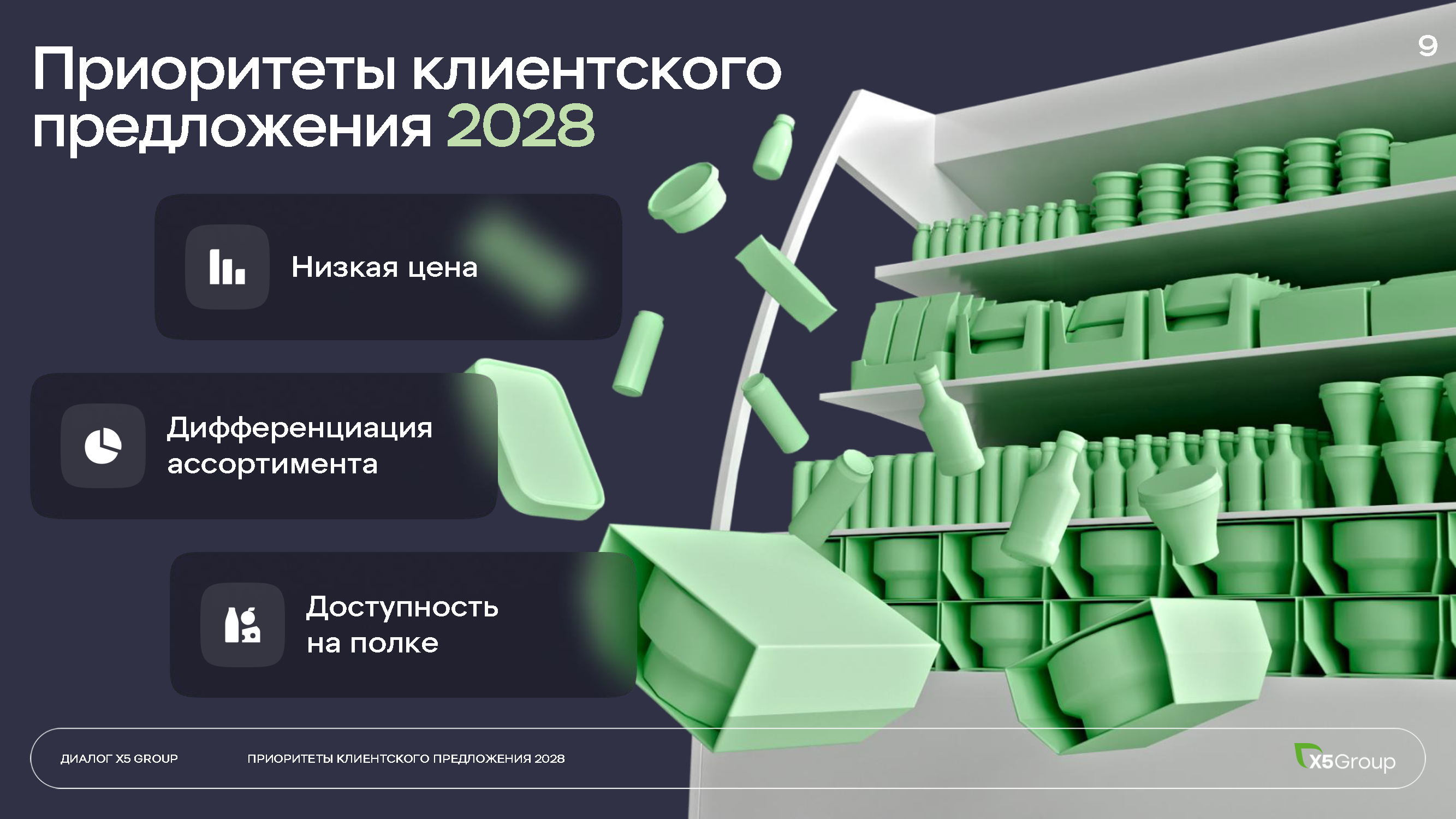 Инвестиционный и операционный путеводитель