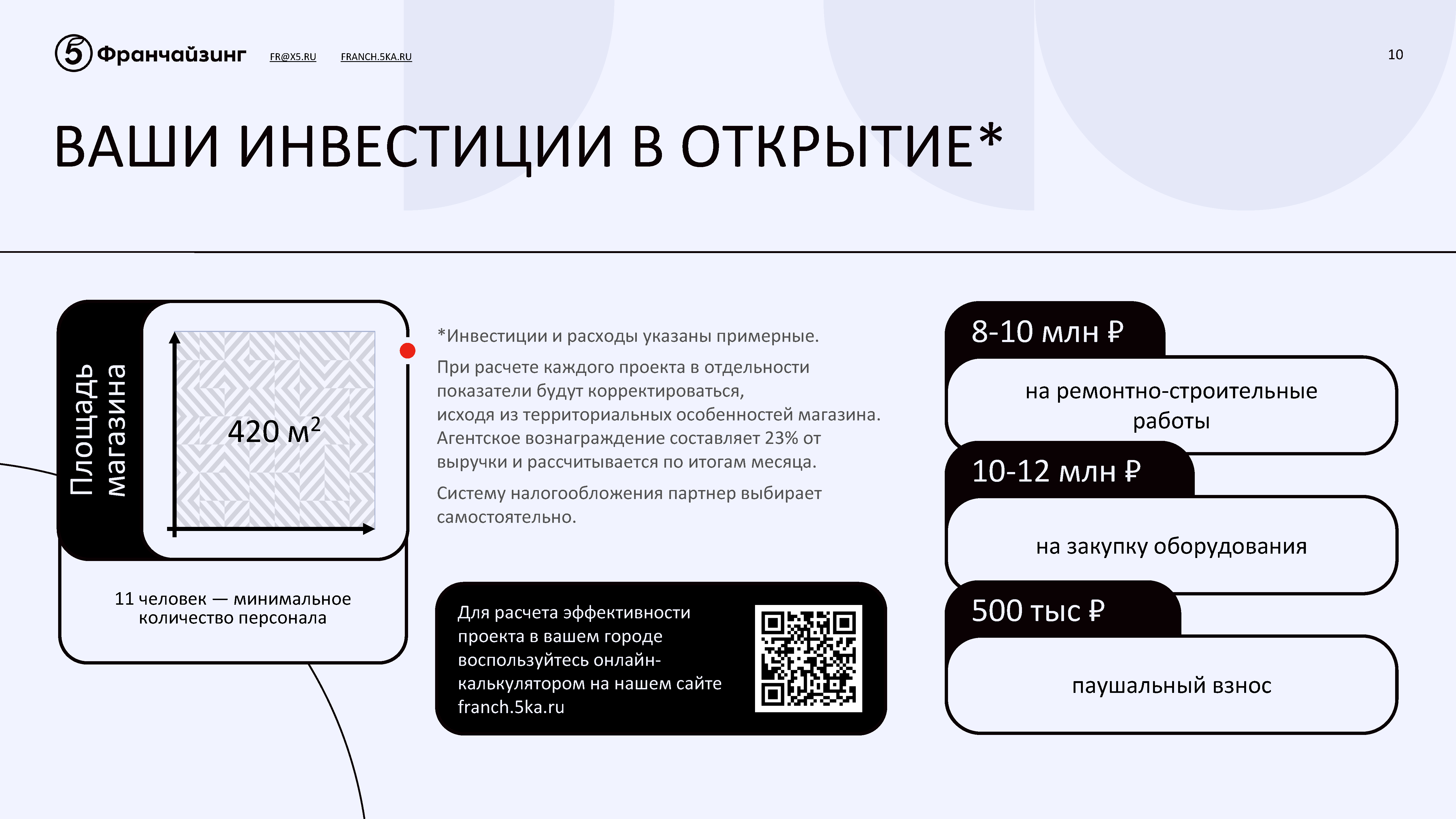 Презентационный альбом «Коробочный бизнес»