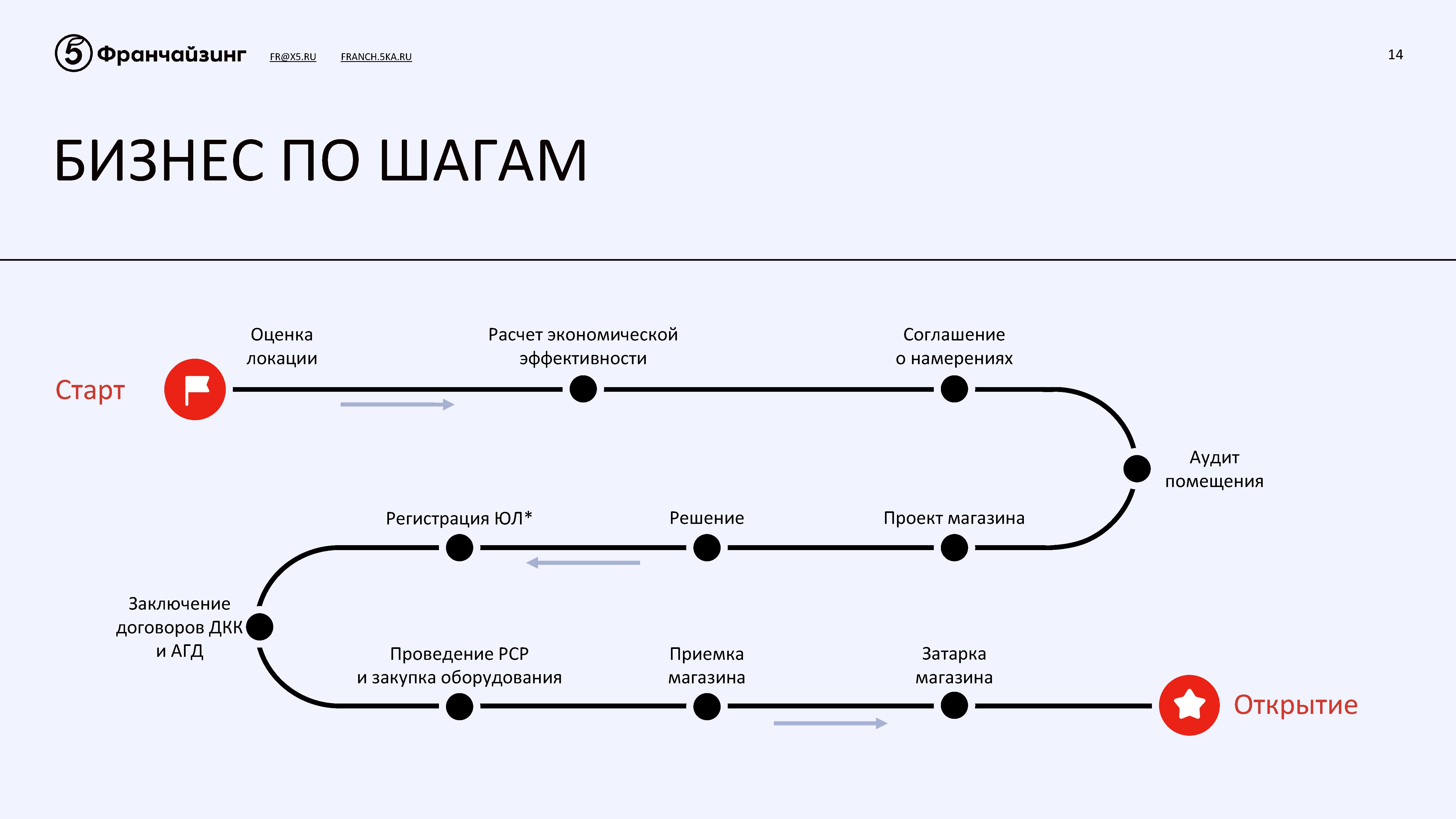 Презентационный альбом «Коробочный бизнес»