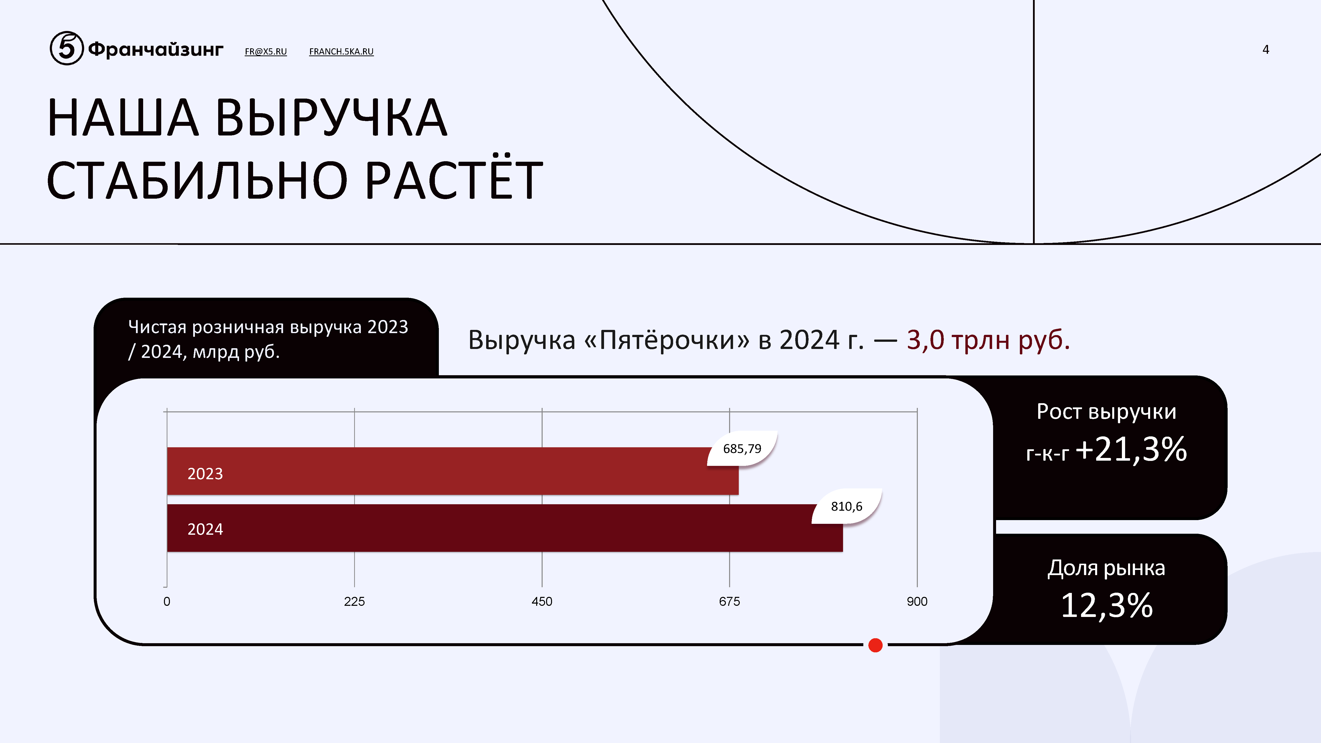 Презентационный альбом «Коробочный бизнес»