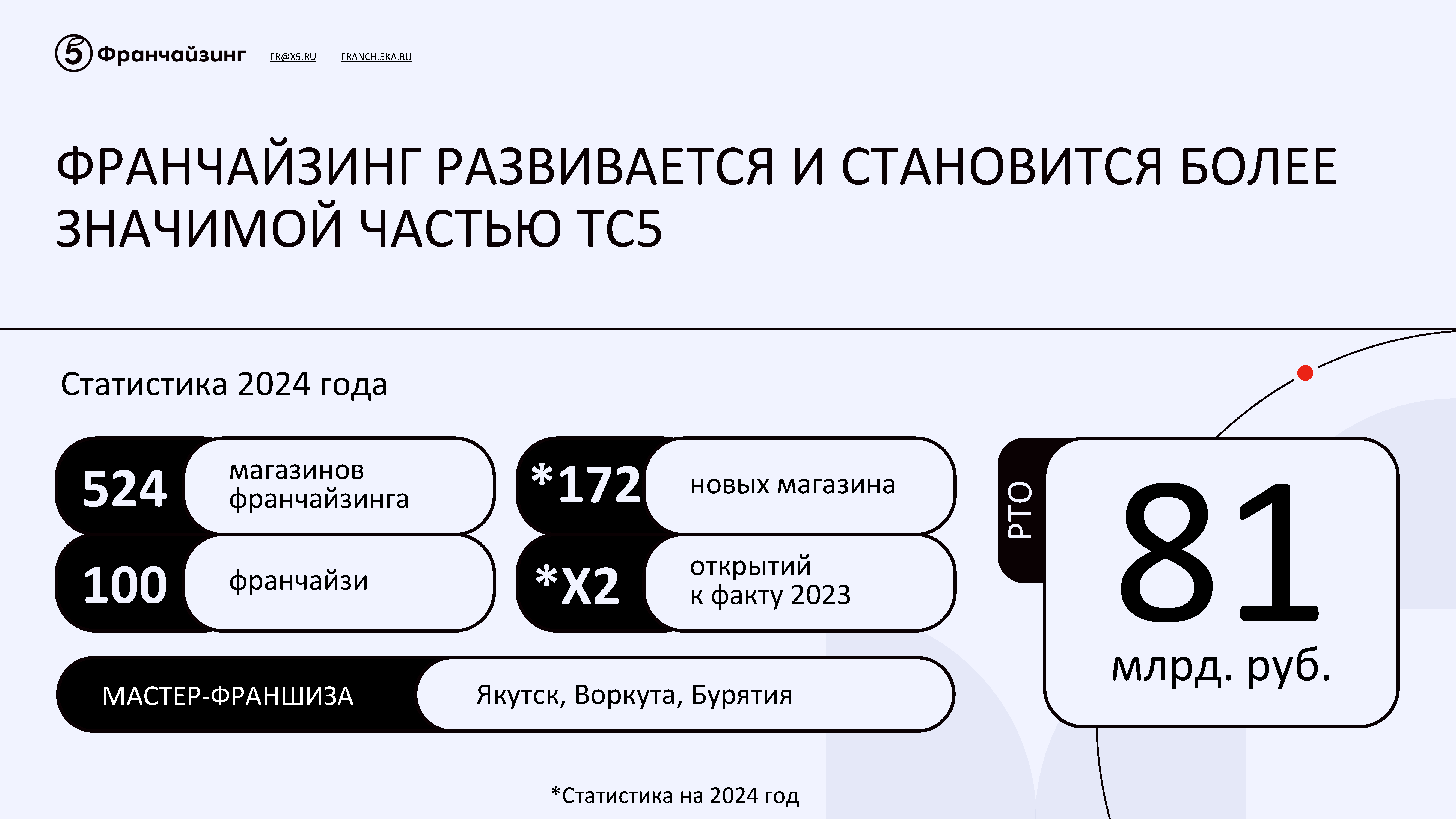 Презентационный альбом «Коробочный бизнес»