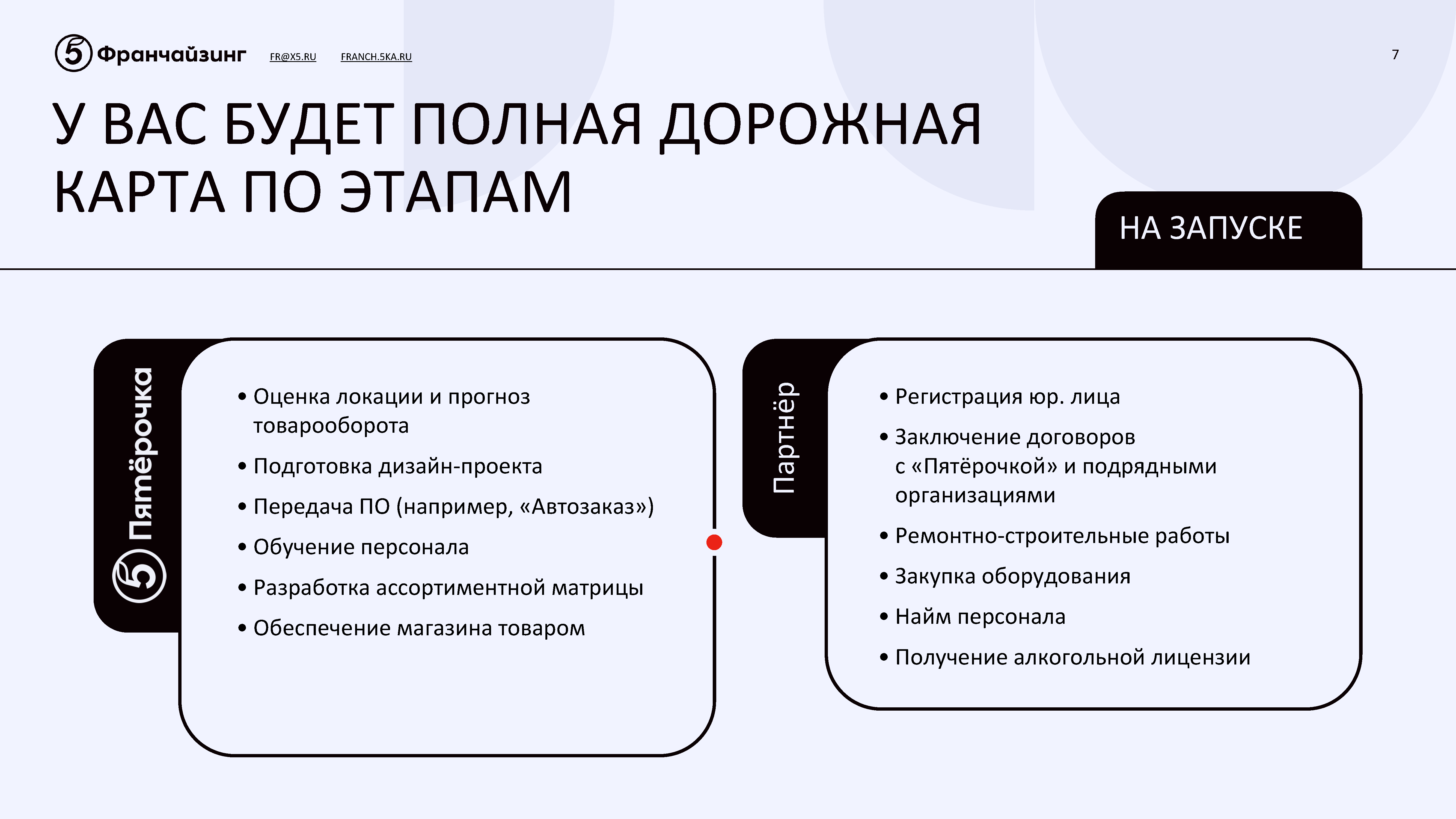 Презентационный альбом «Коробочный бизнес»