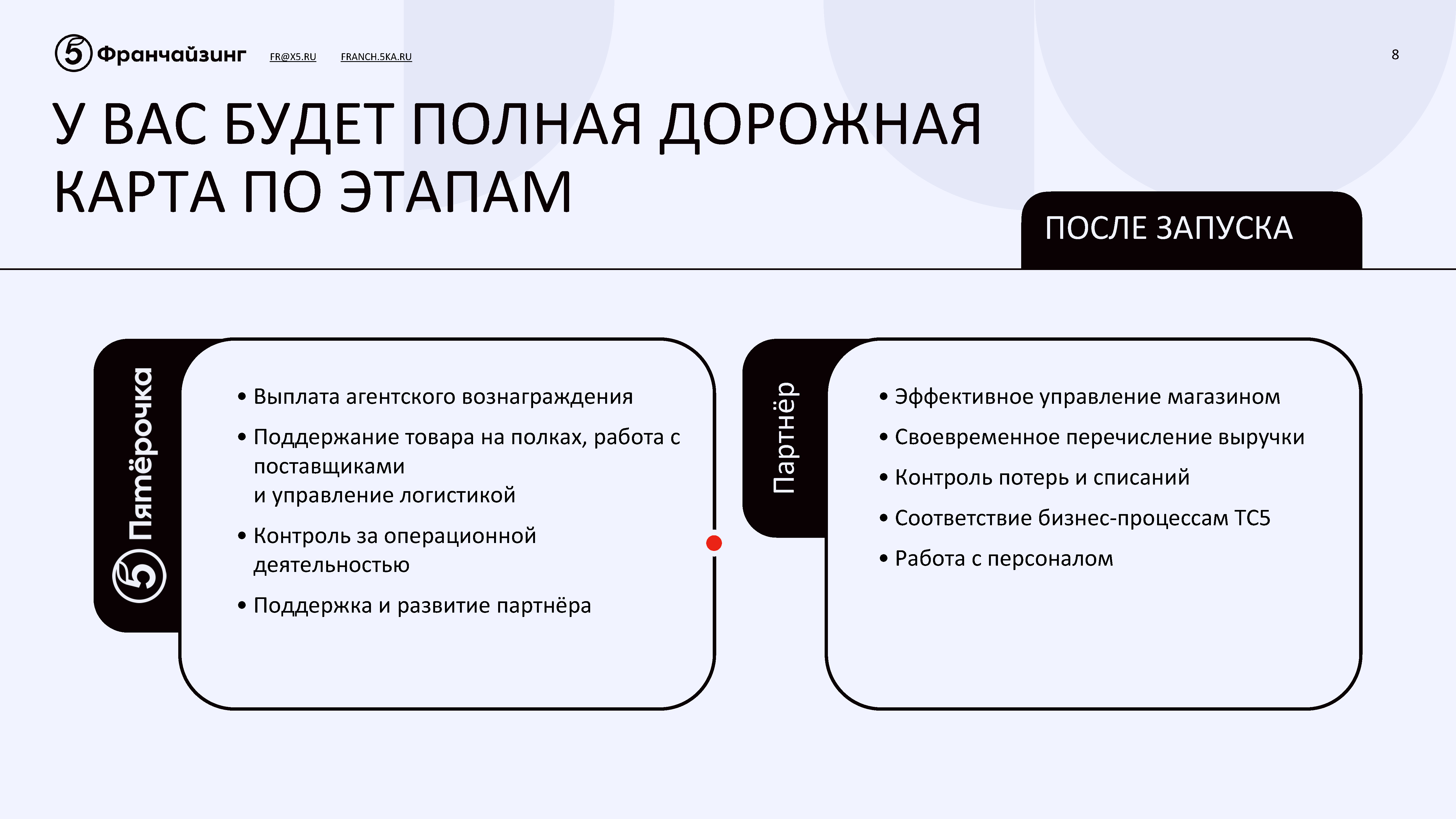Презентационный альбом «Коробочный бизнес»
