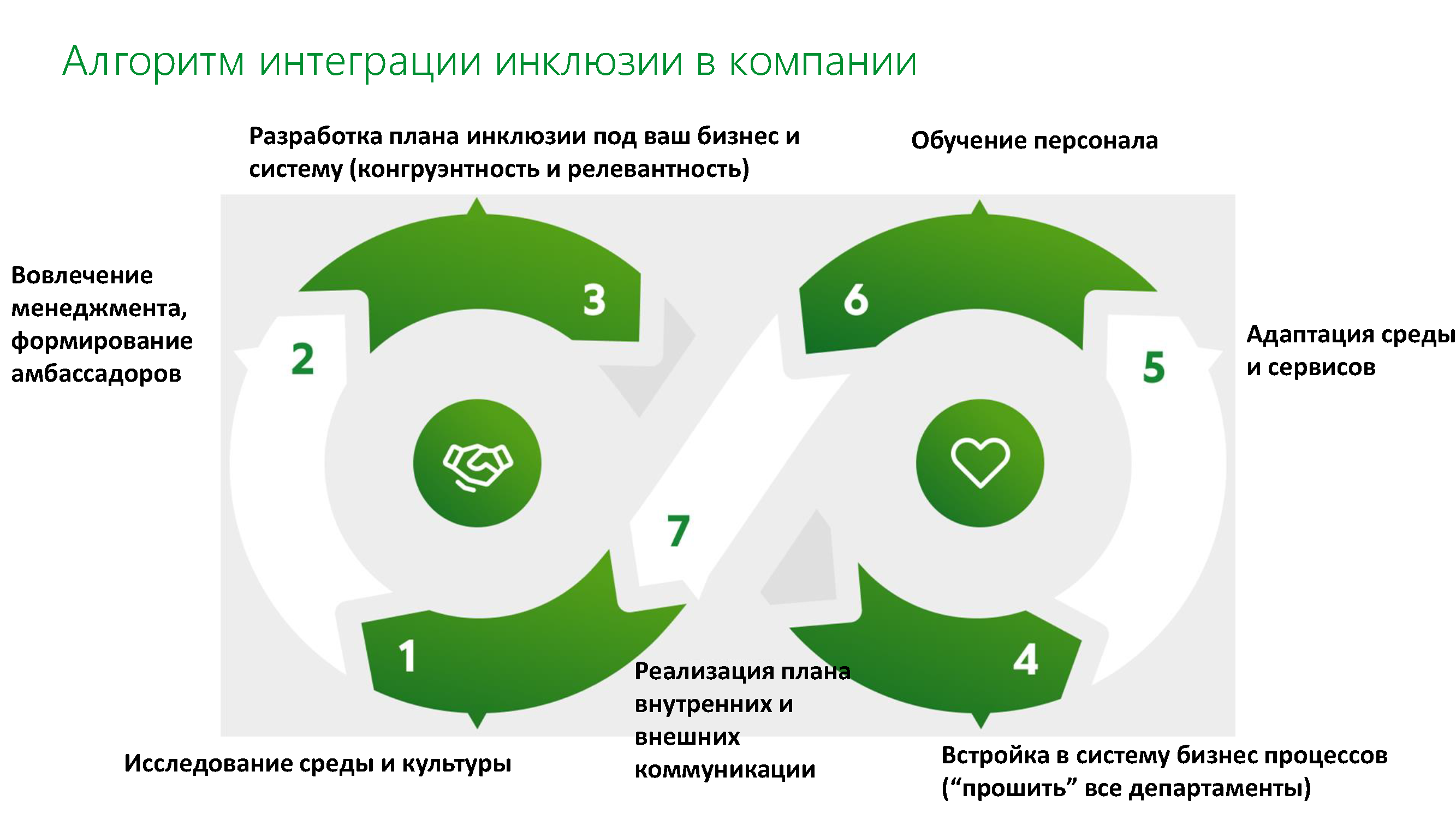 Корпоративный путеводитель «ДНК Ритейла»