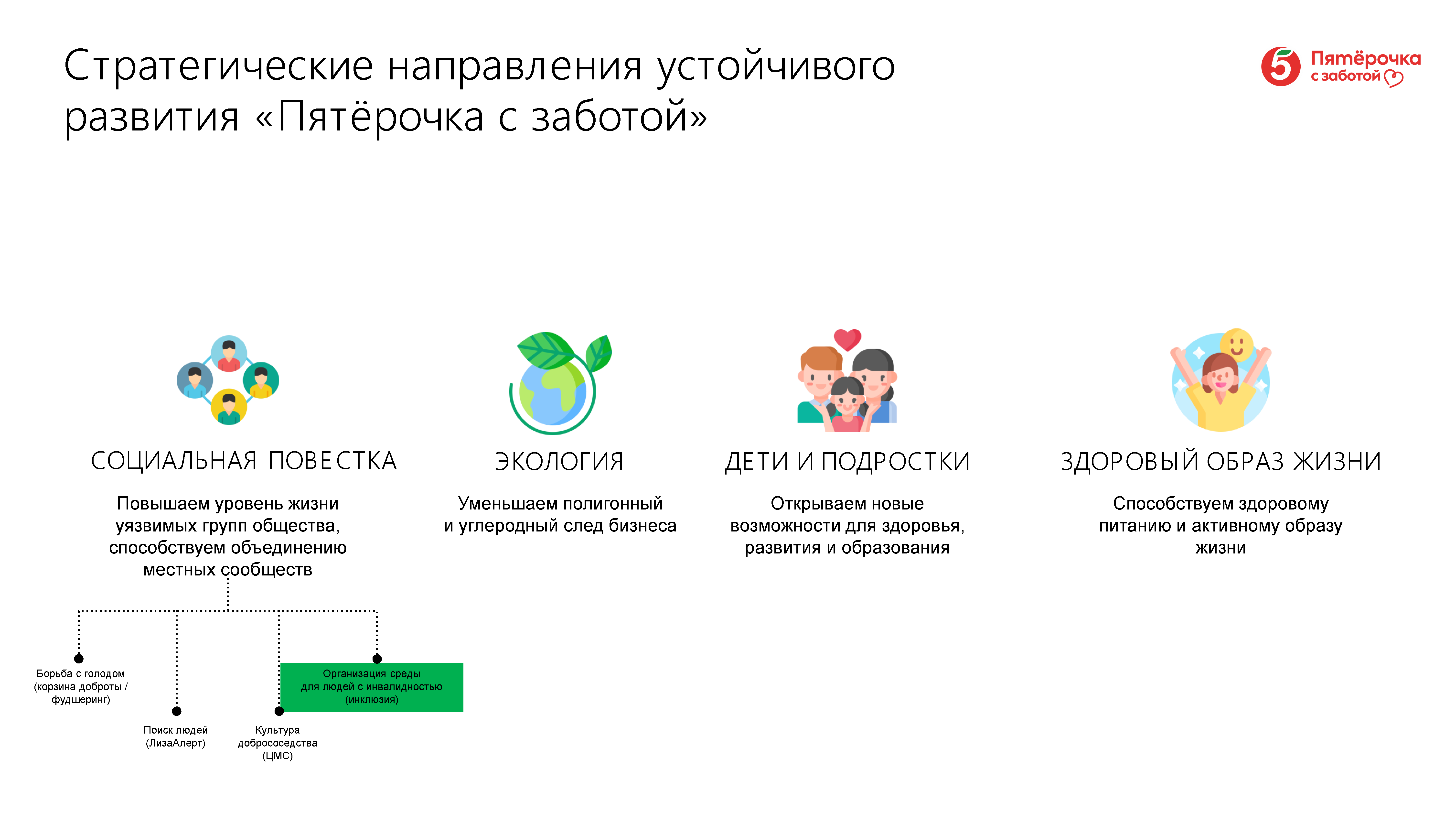 Корпоративный путеводитель «ДНК Ритейла»
