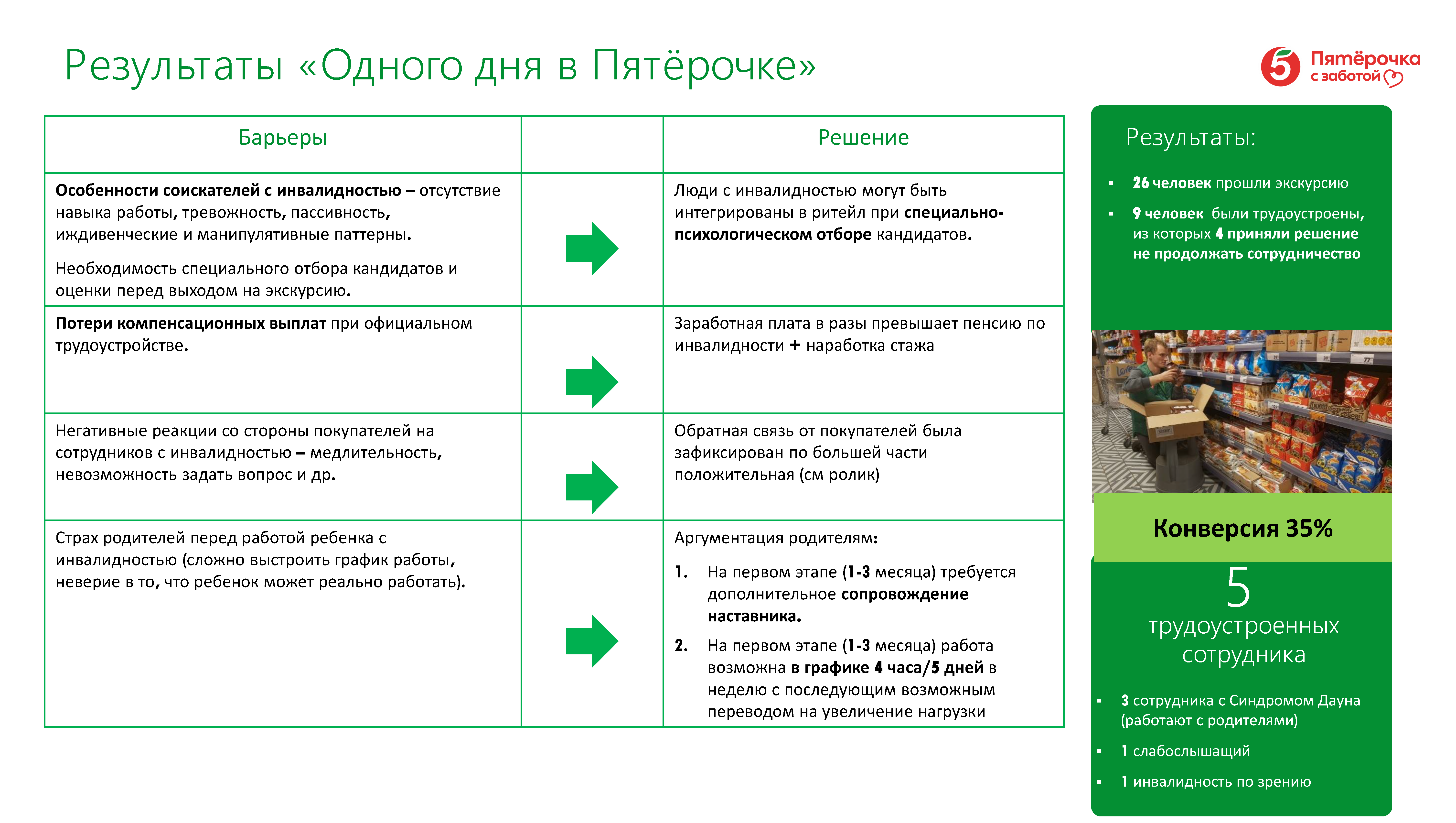 Корпоративный путеводитель «ДНК Ритейла»