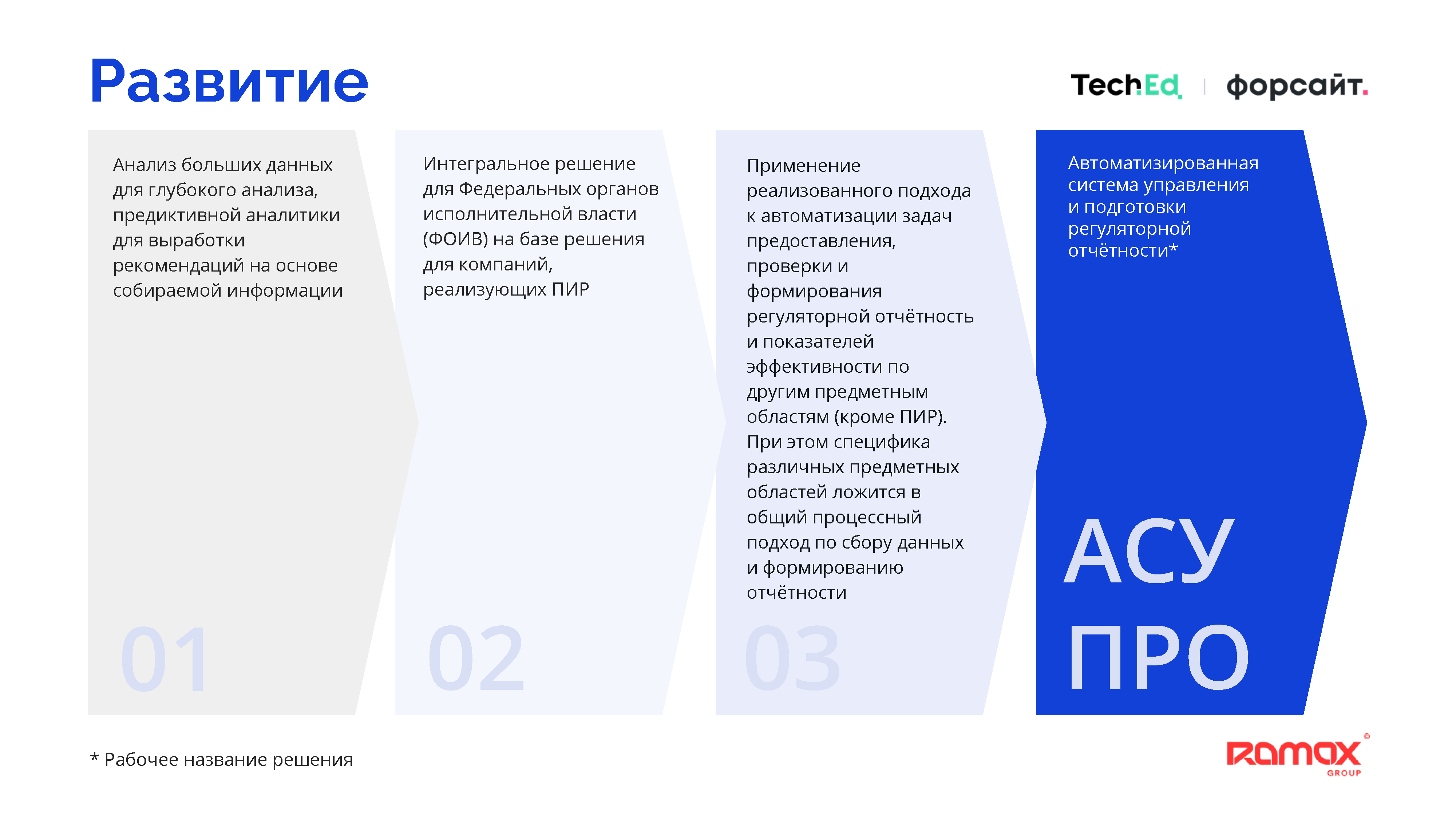 Единый свод внутренних регламентов и стандартов