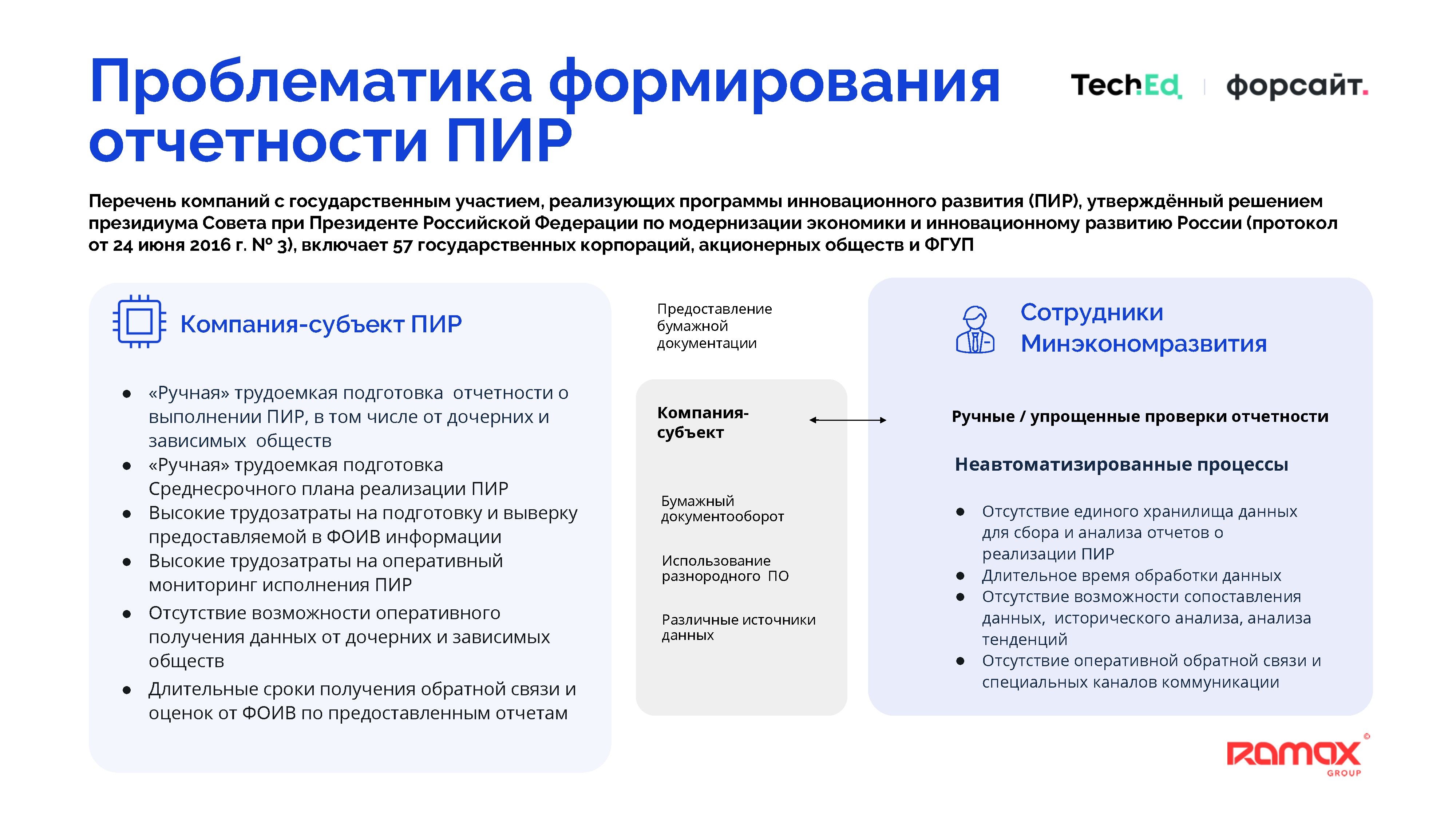 Единый свод внутренних регламентов и стандартов