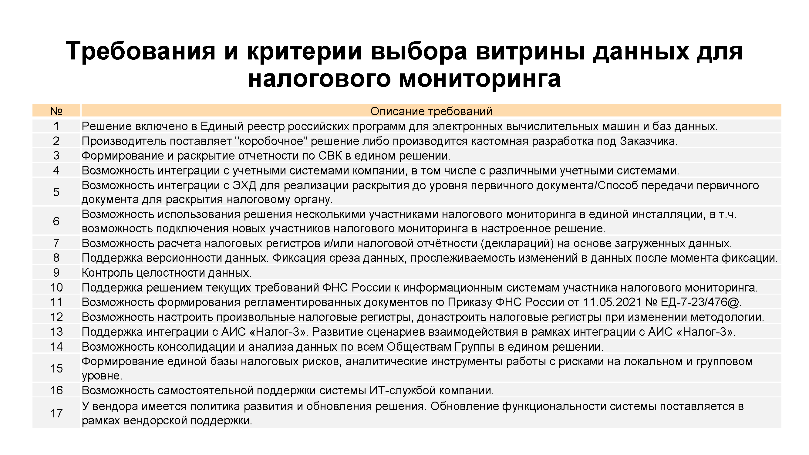 Экспертно-аналитический обзор «Налоговый путеводитель»