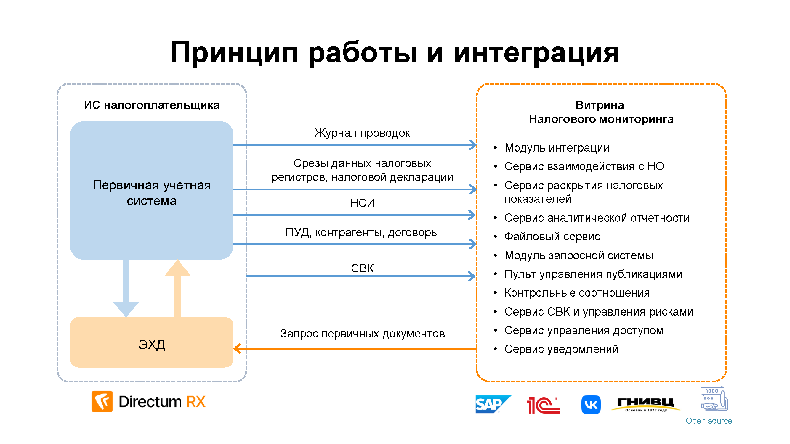 Экспертно-аналитический обзор «Налоговый путеводитель»