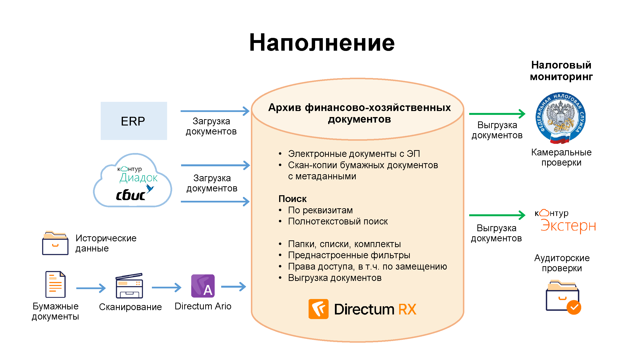 Экспертно-аналитический обзор «Налоговый путеводитель»
