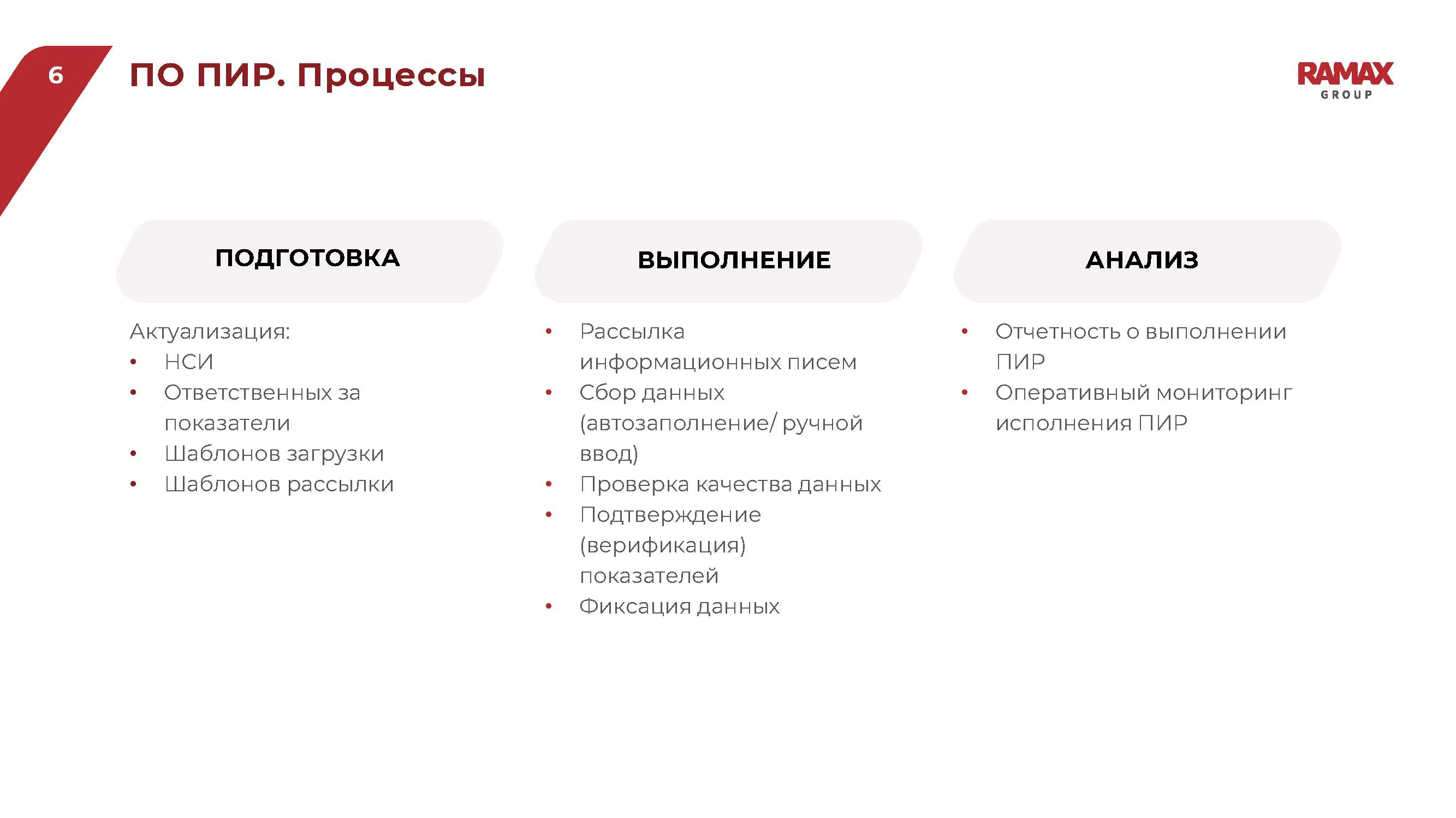 Презентационный альбом ИТ-решений (Enterprise-сегмент)