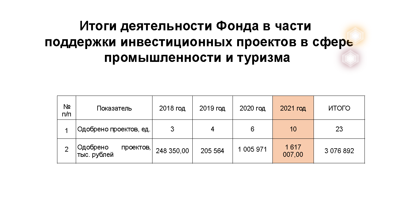 Презентационный каталог мер господдержки