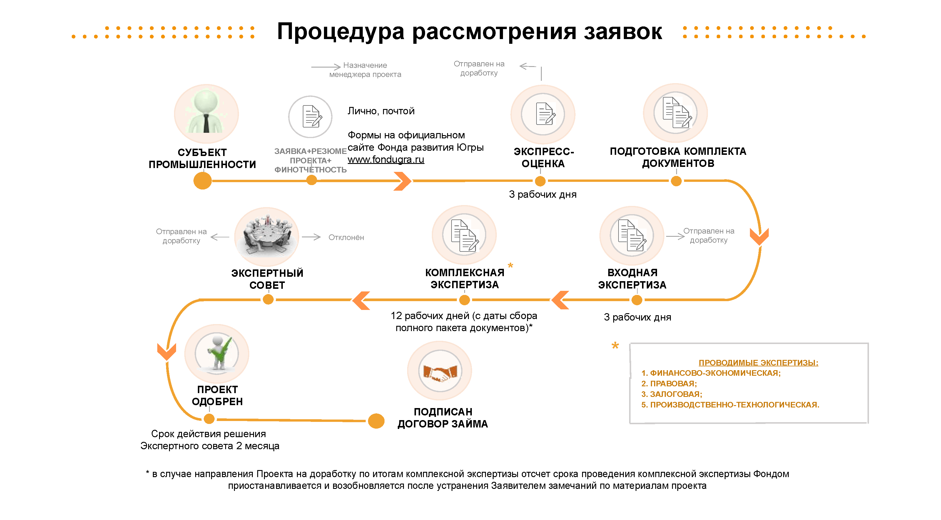 Презентационный каталог мер господдержки