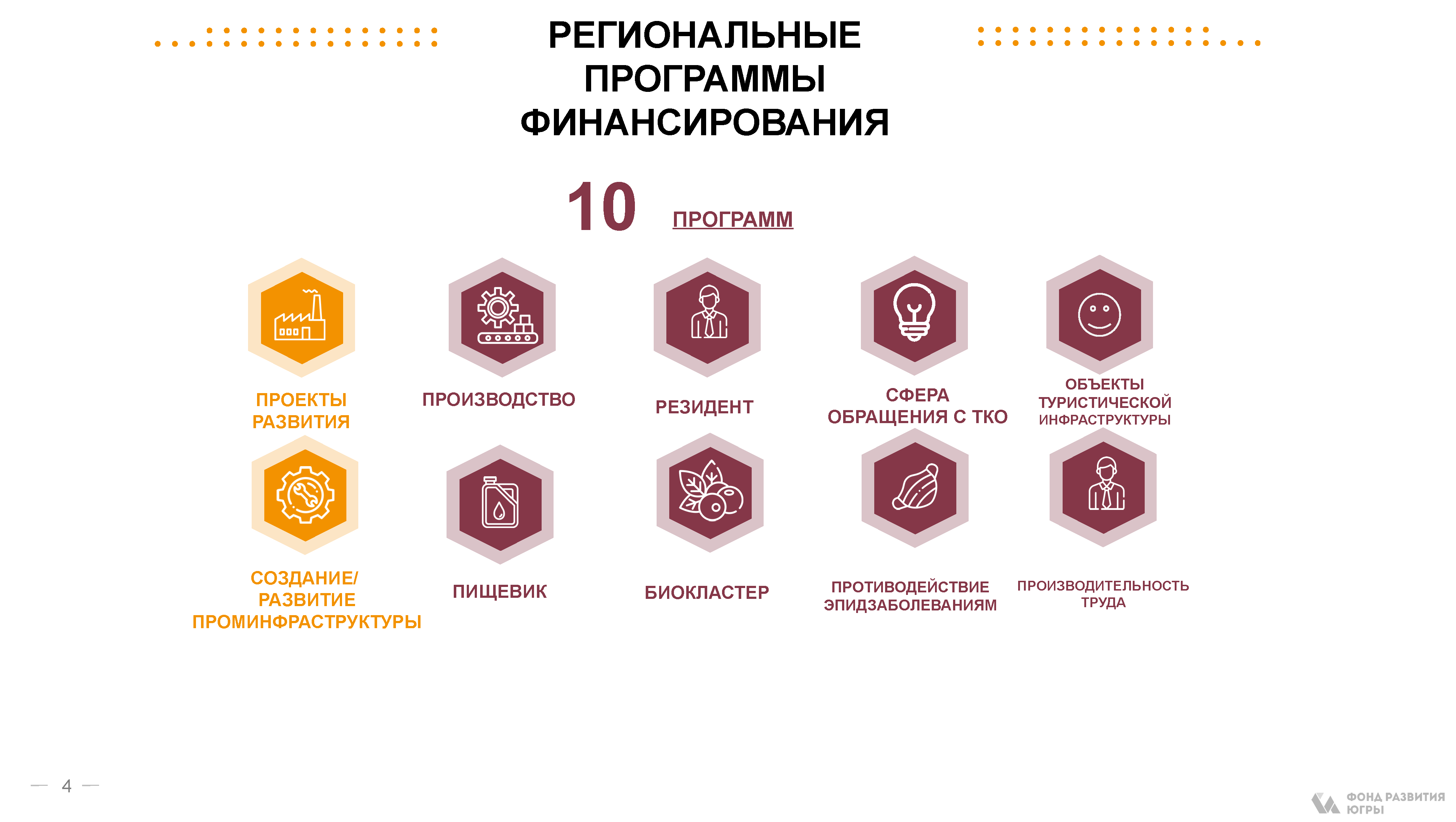 Презентационный каталог мер господдержки