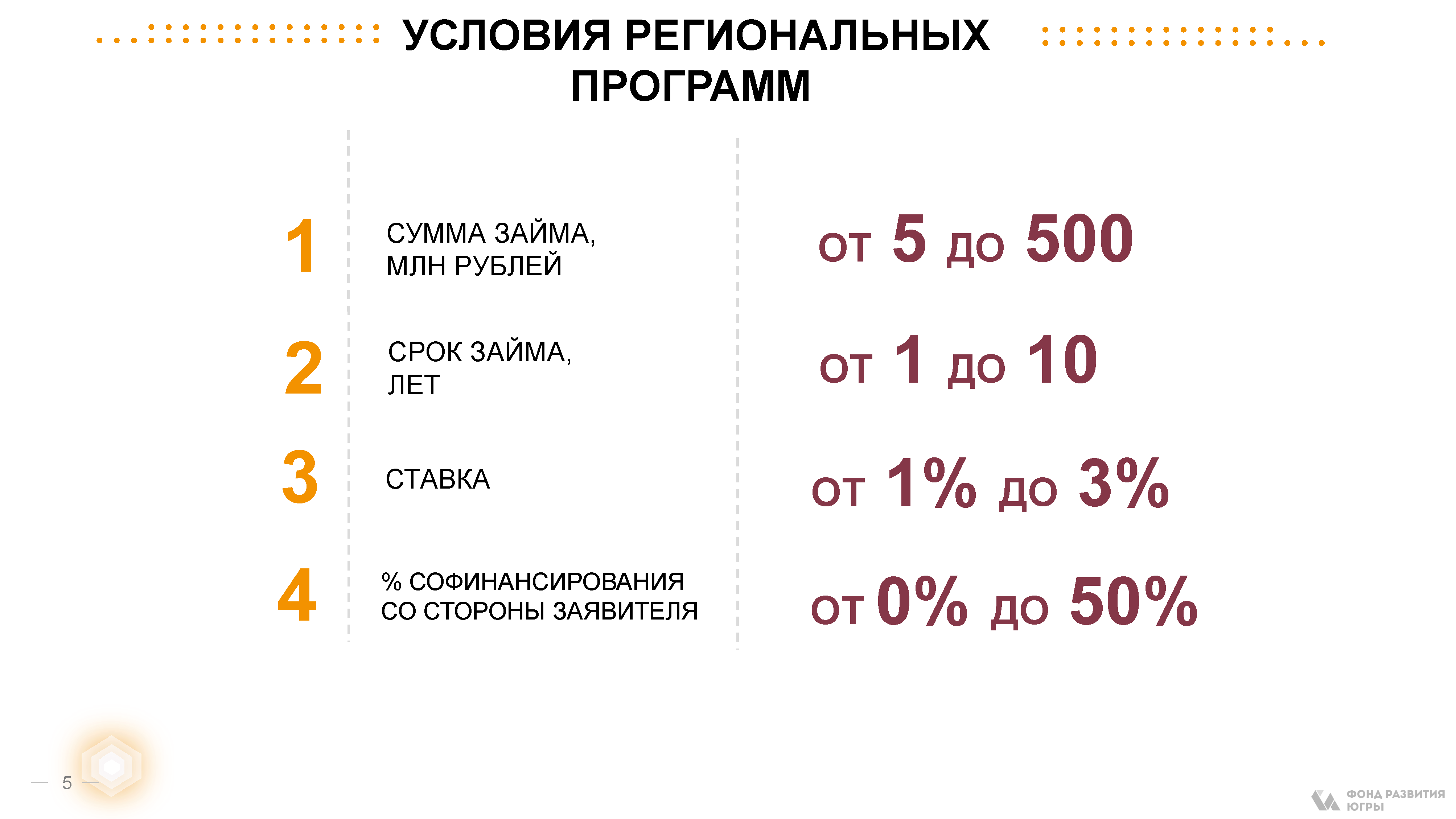 Презентационный каталог мер господдержки