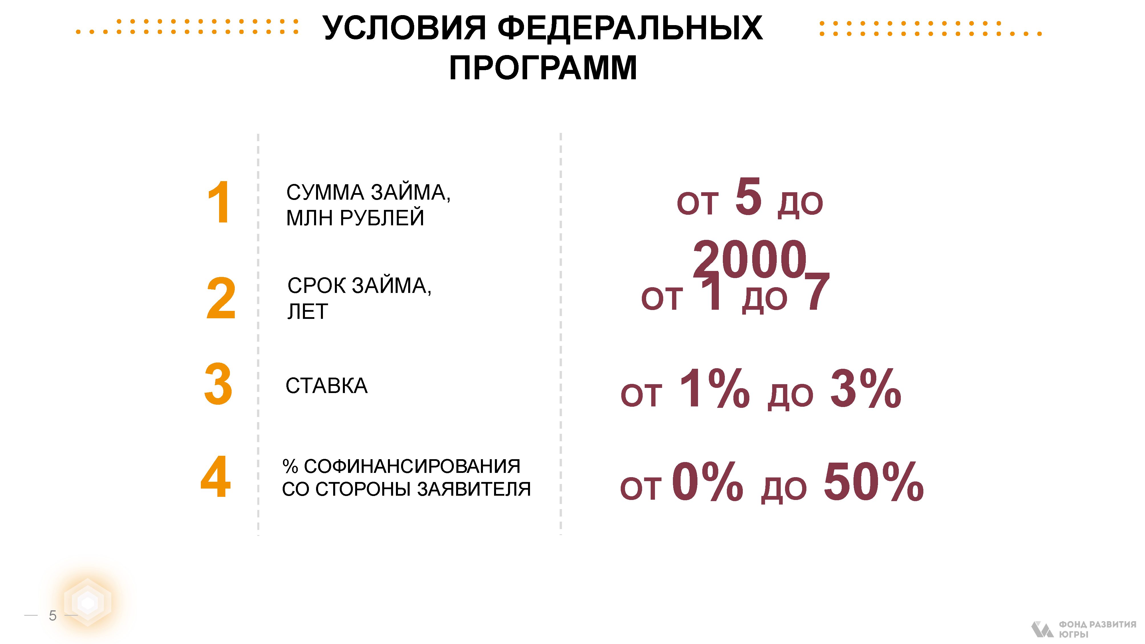 Презентационный каталог мер господдержки