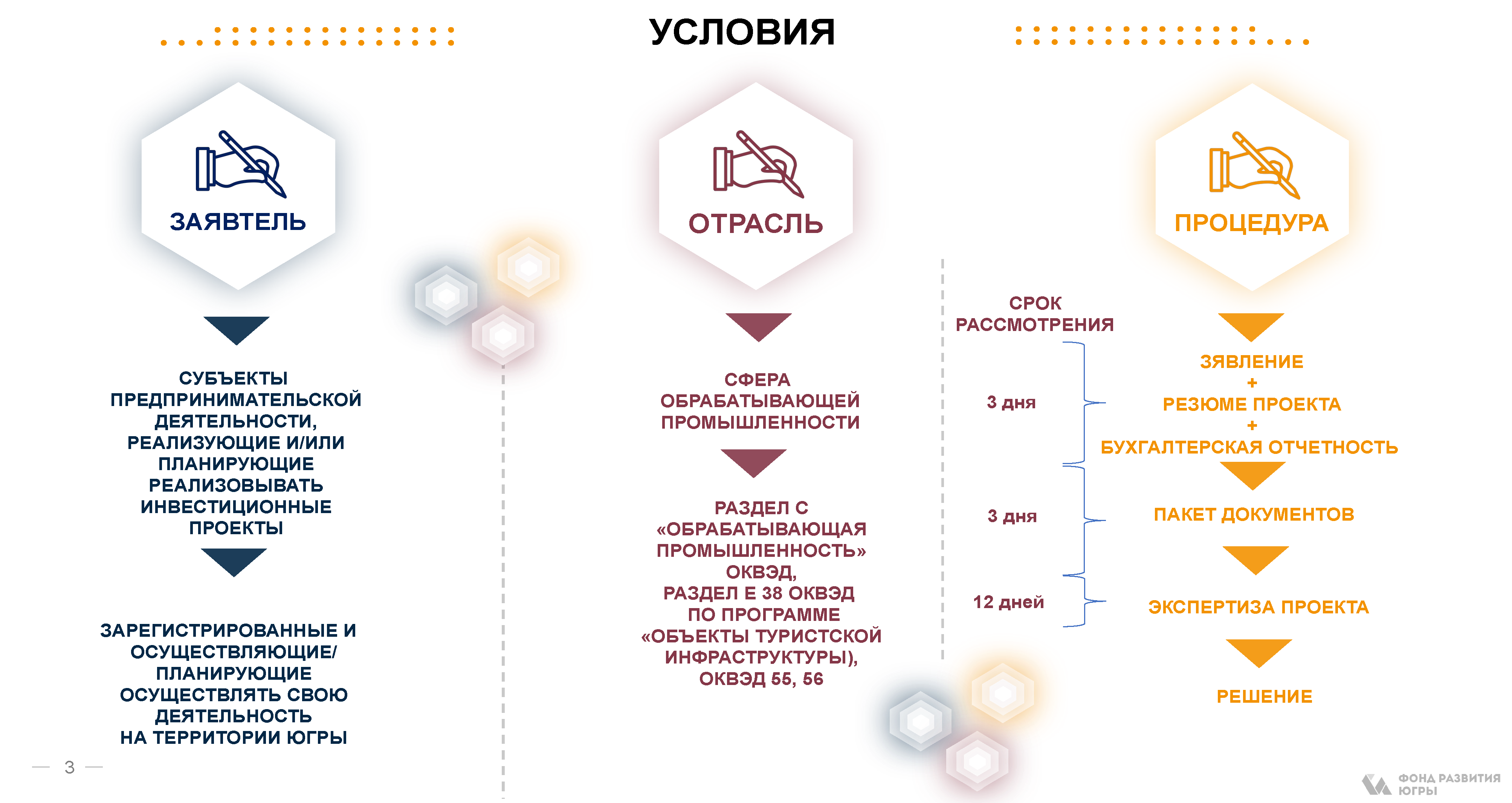 Инвестиционный путеводитель по кластерам региона