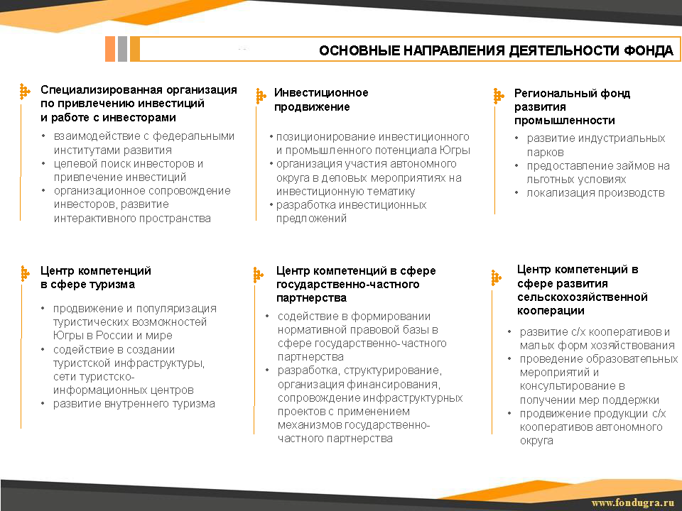 Каталог промышленных площадок региона