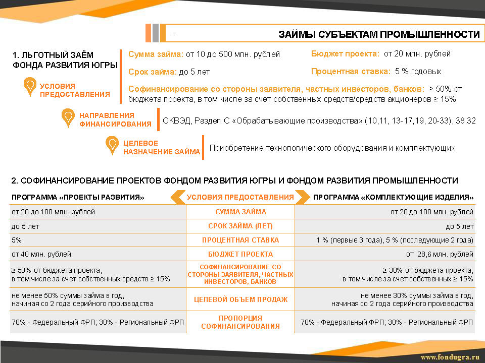 Каталог промышленных площадок региона