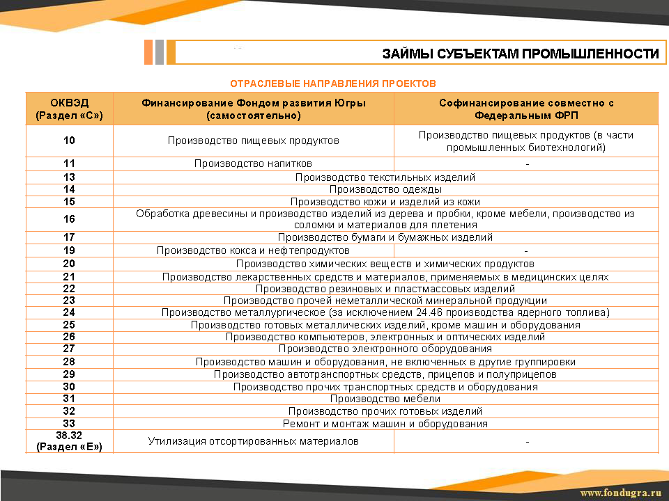 Каталог промышленных площадок региона