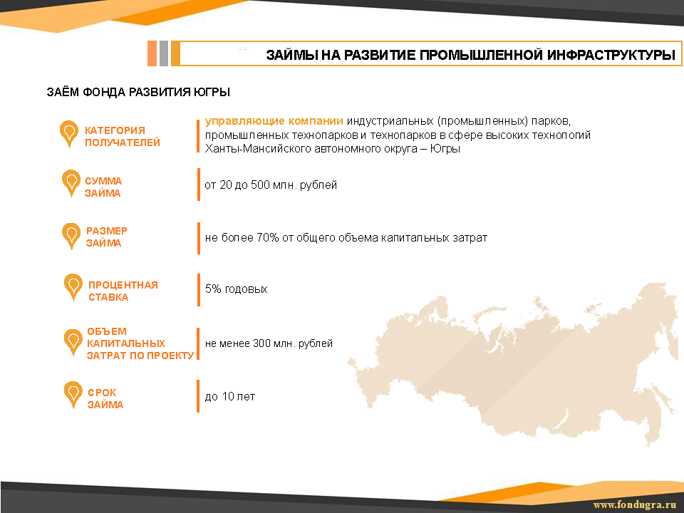 Каталог промышленных площадок региона